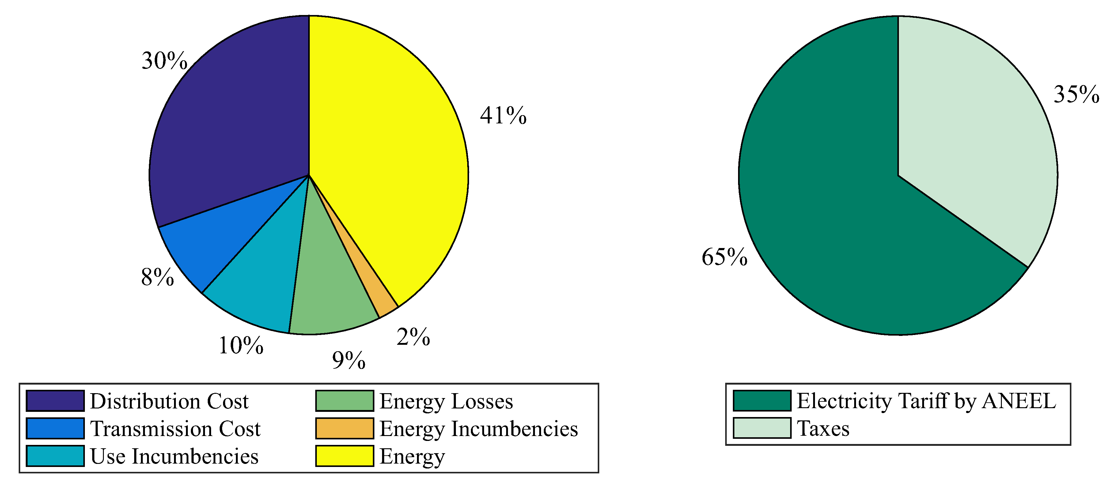 Energies 13 06517 g004