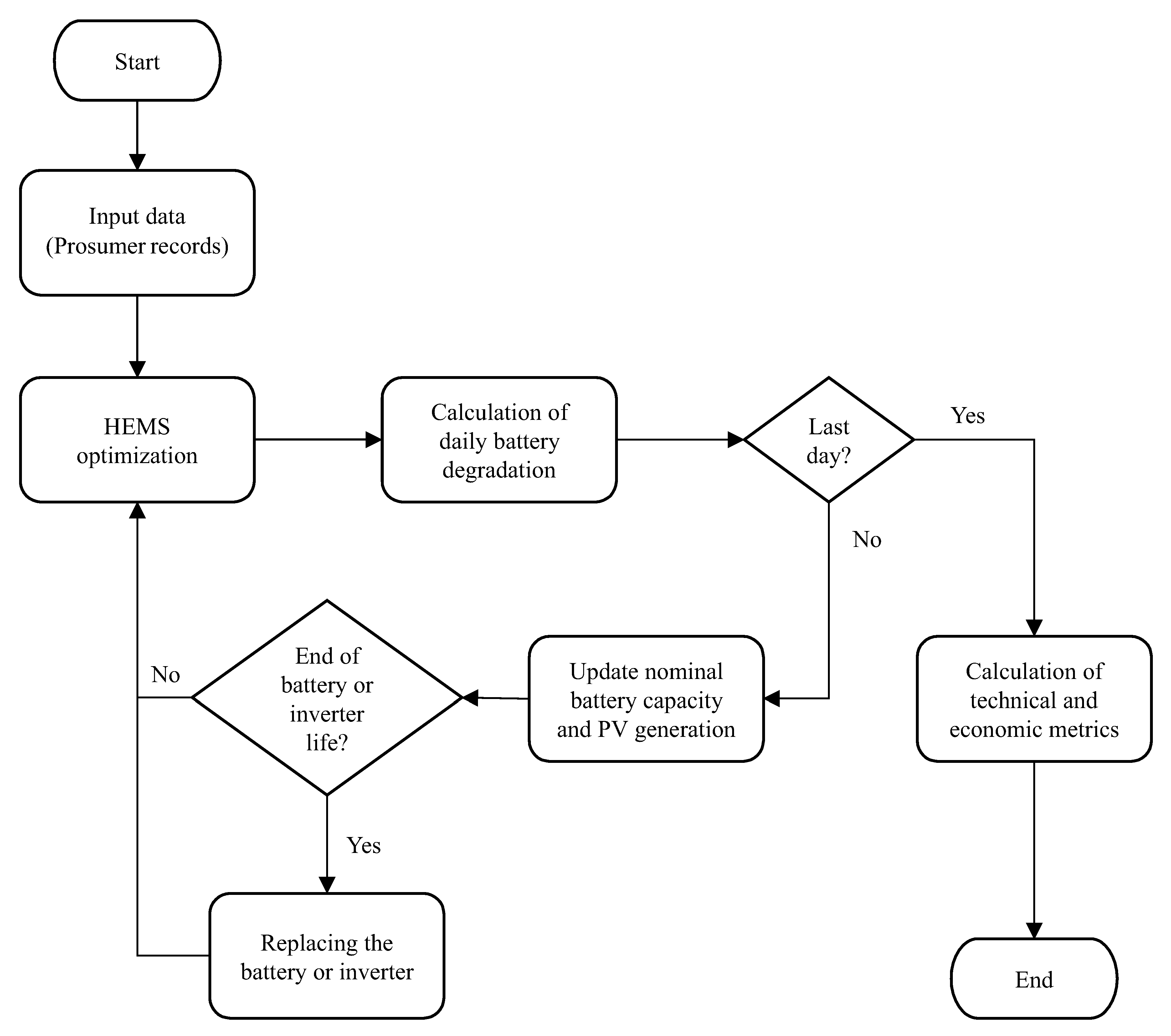 Energies 13 06517 g005