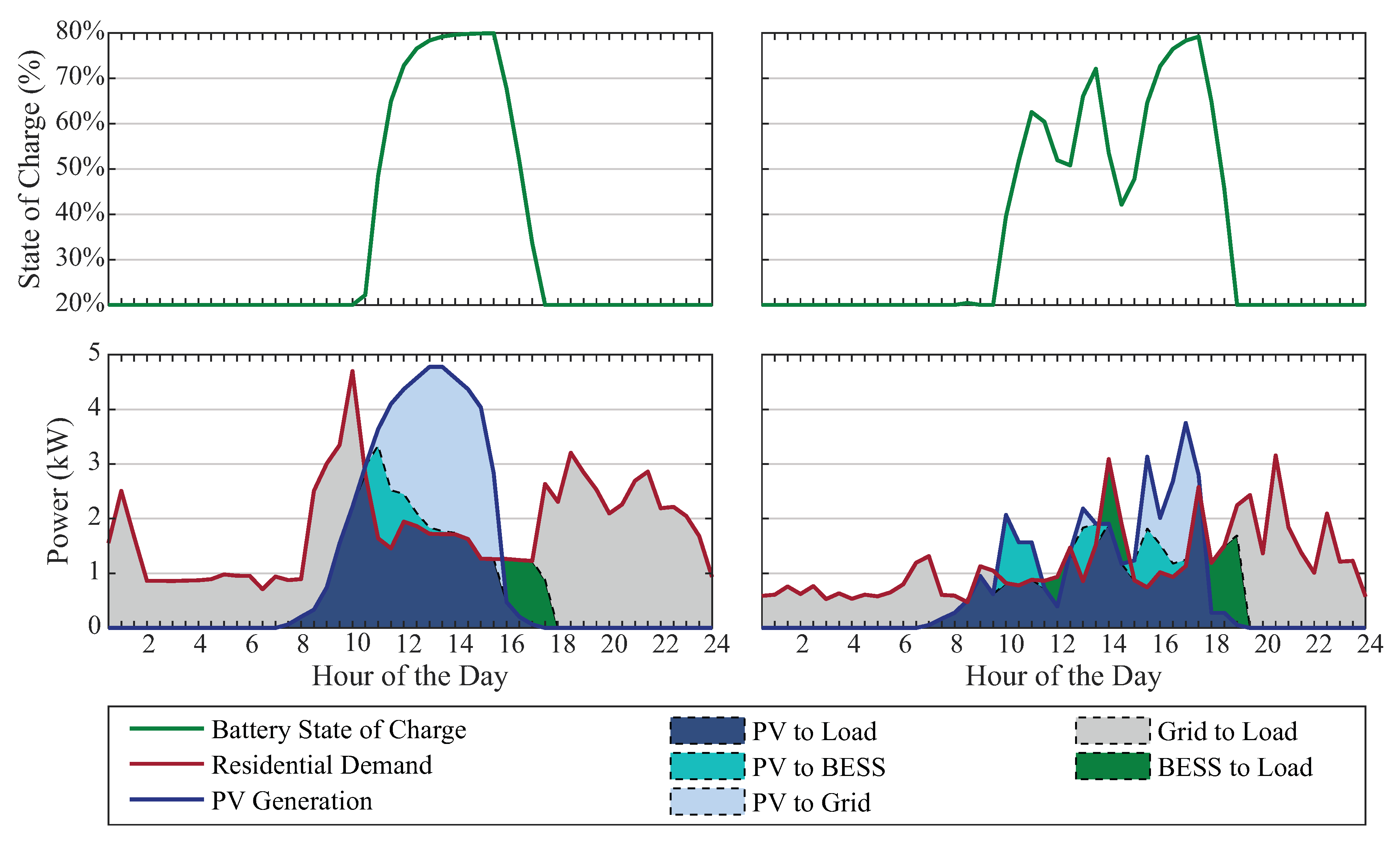 Energies 13 06517 g006