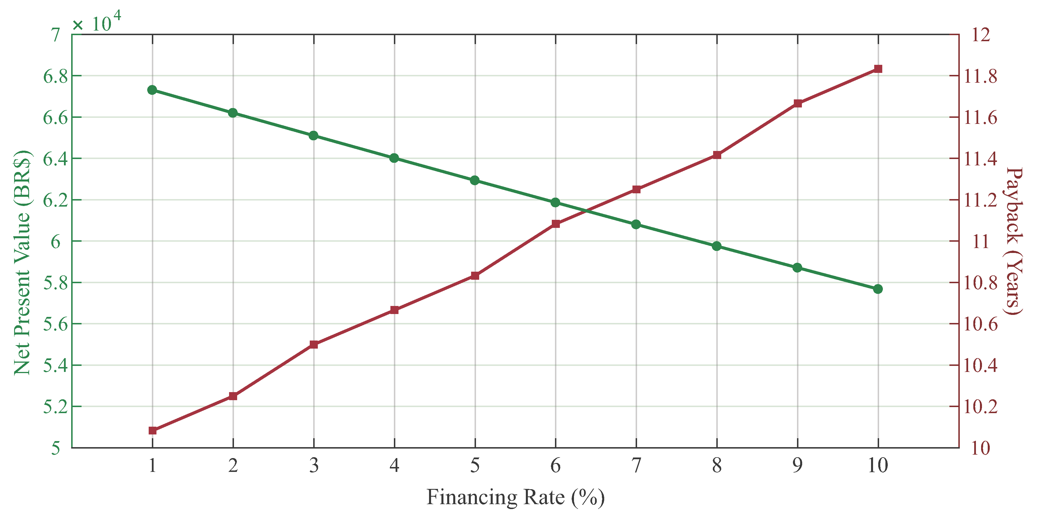 Energies 13 06517 g015