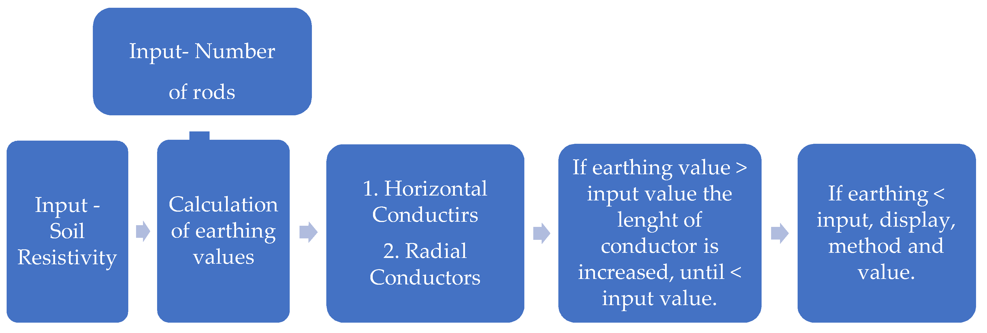Energies 13 06519 g003