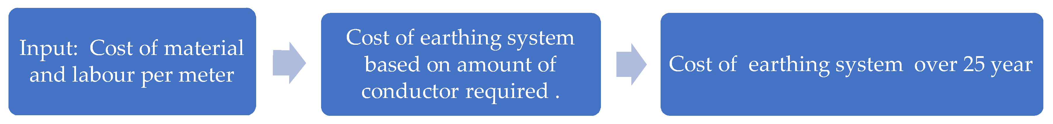 Energies 13 06519 g005