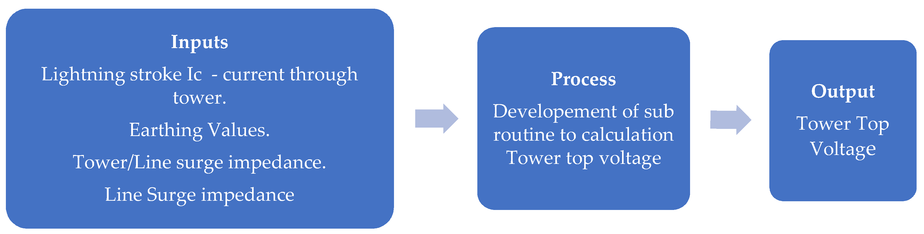 Energies 13 06519 g006