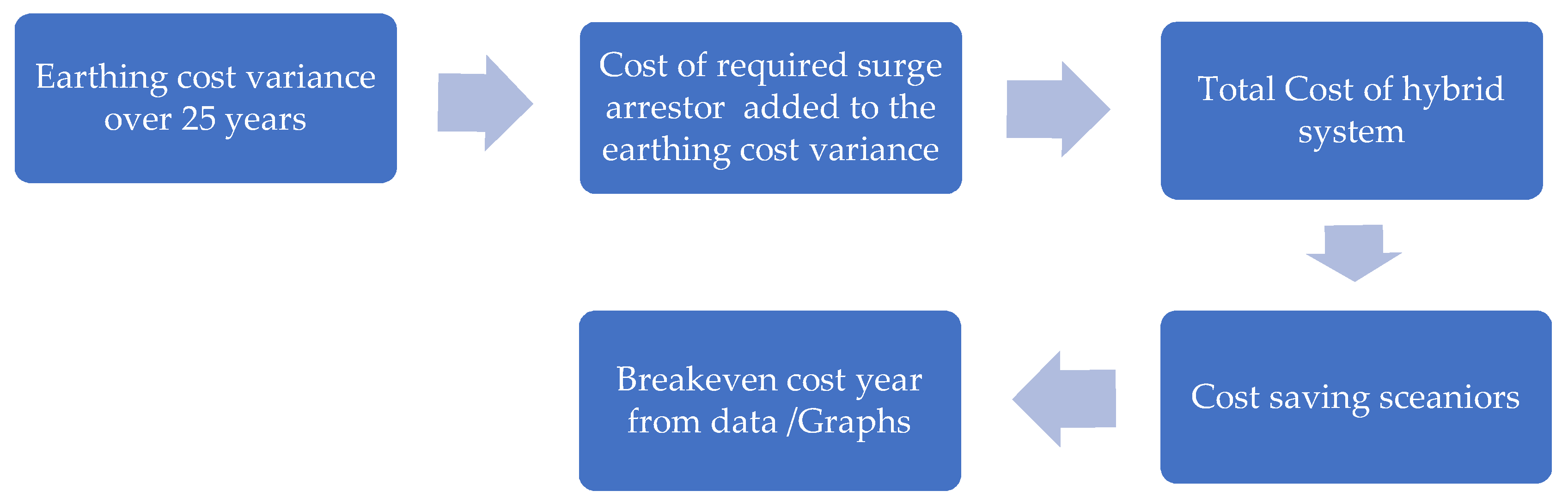 Energies 13 06519 g008