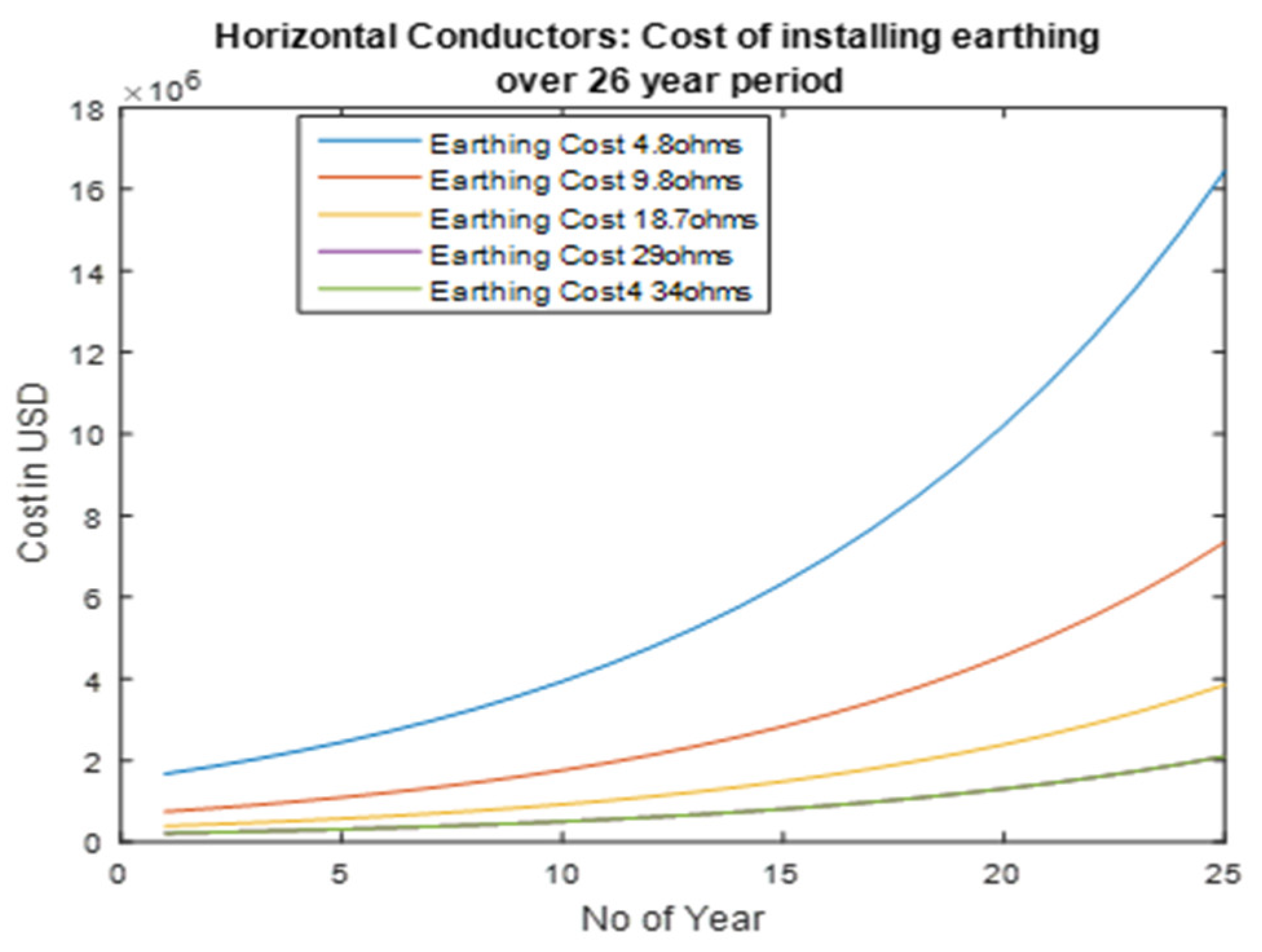 Energies 13 06519 g010