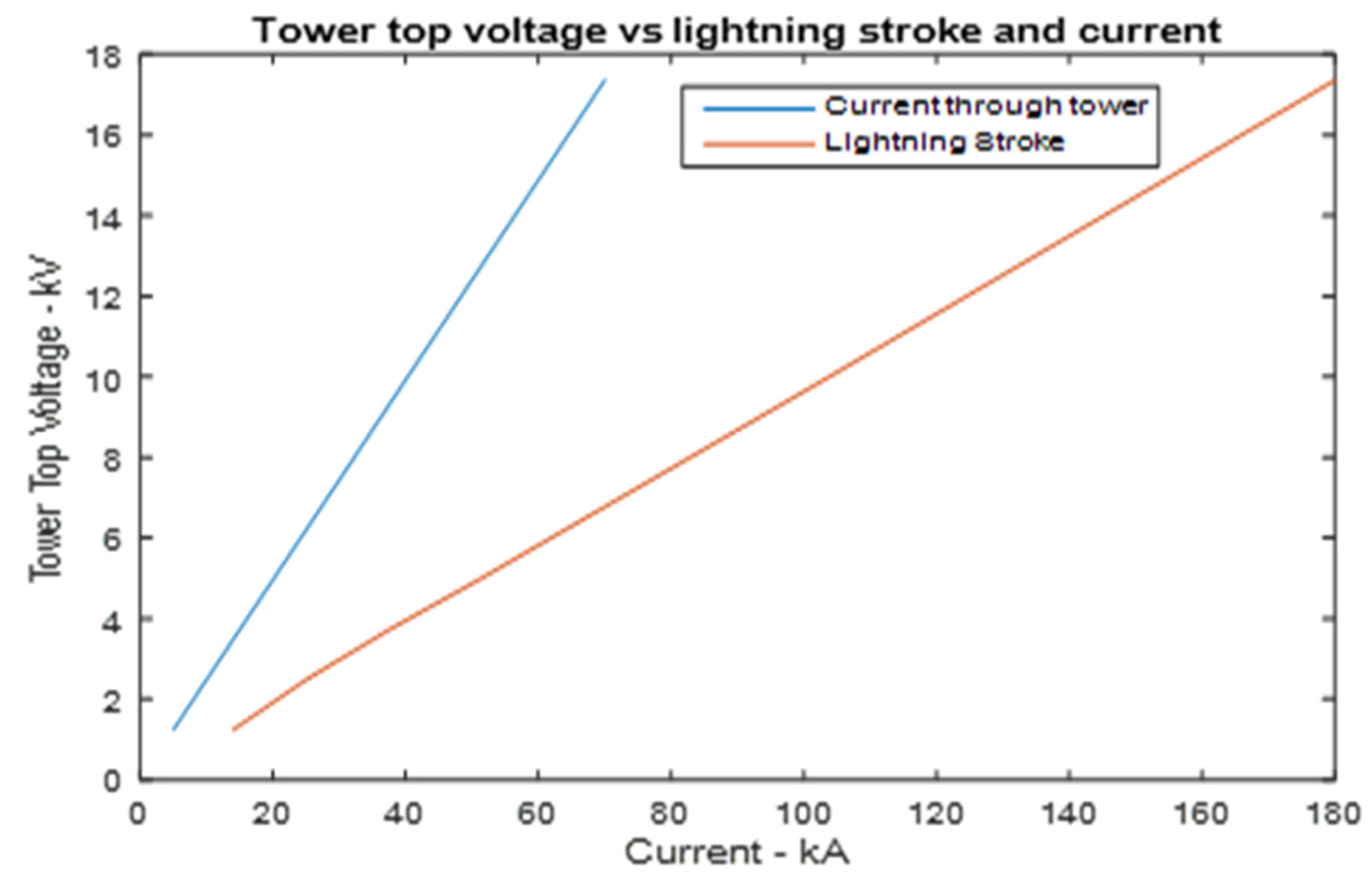Energies 13 06519 g013