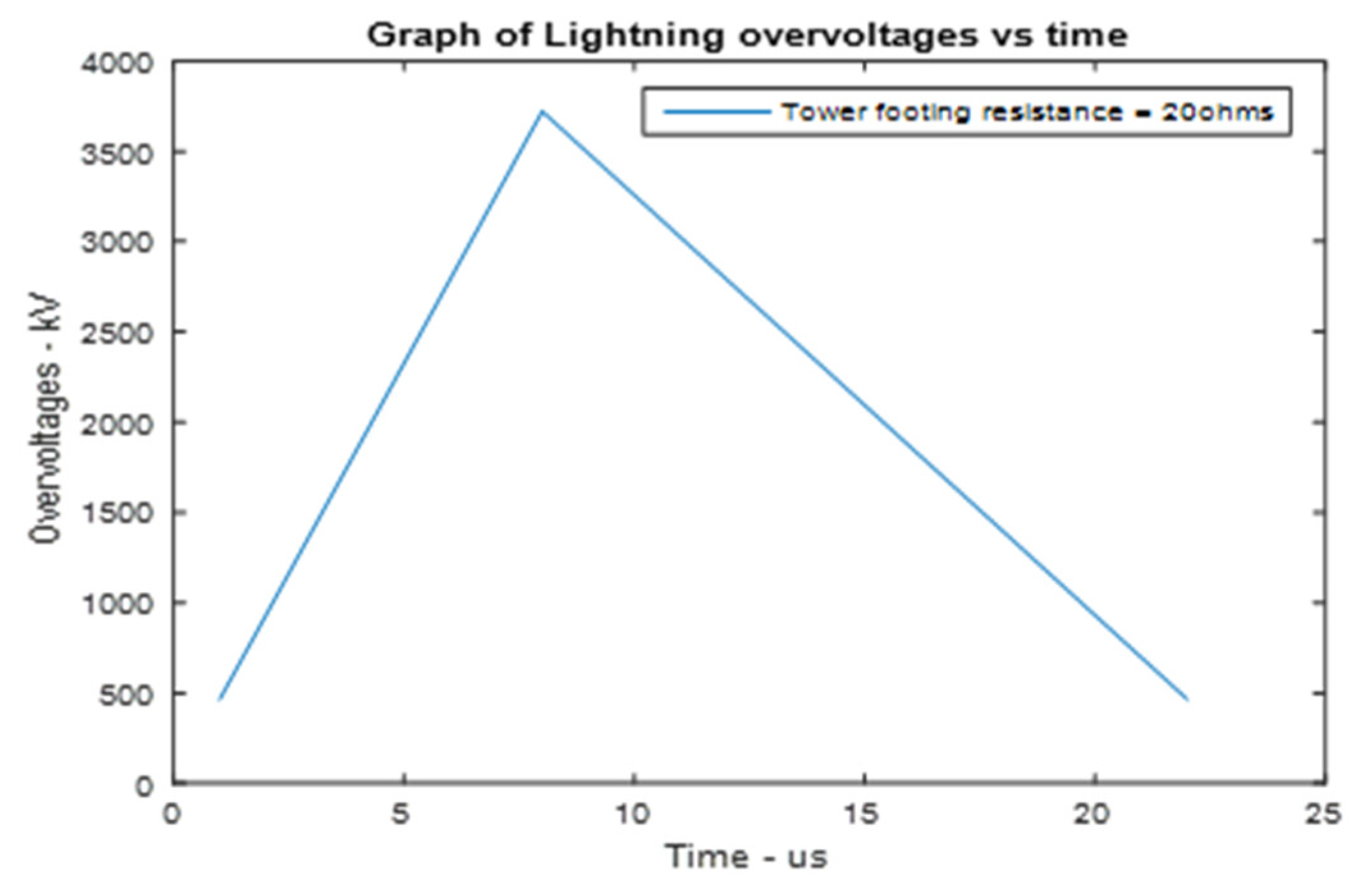 Energies 13 06519 g014