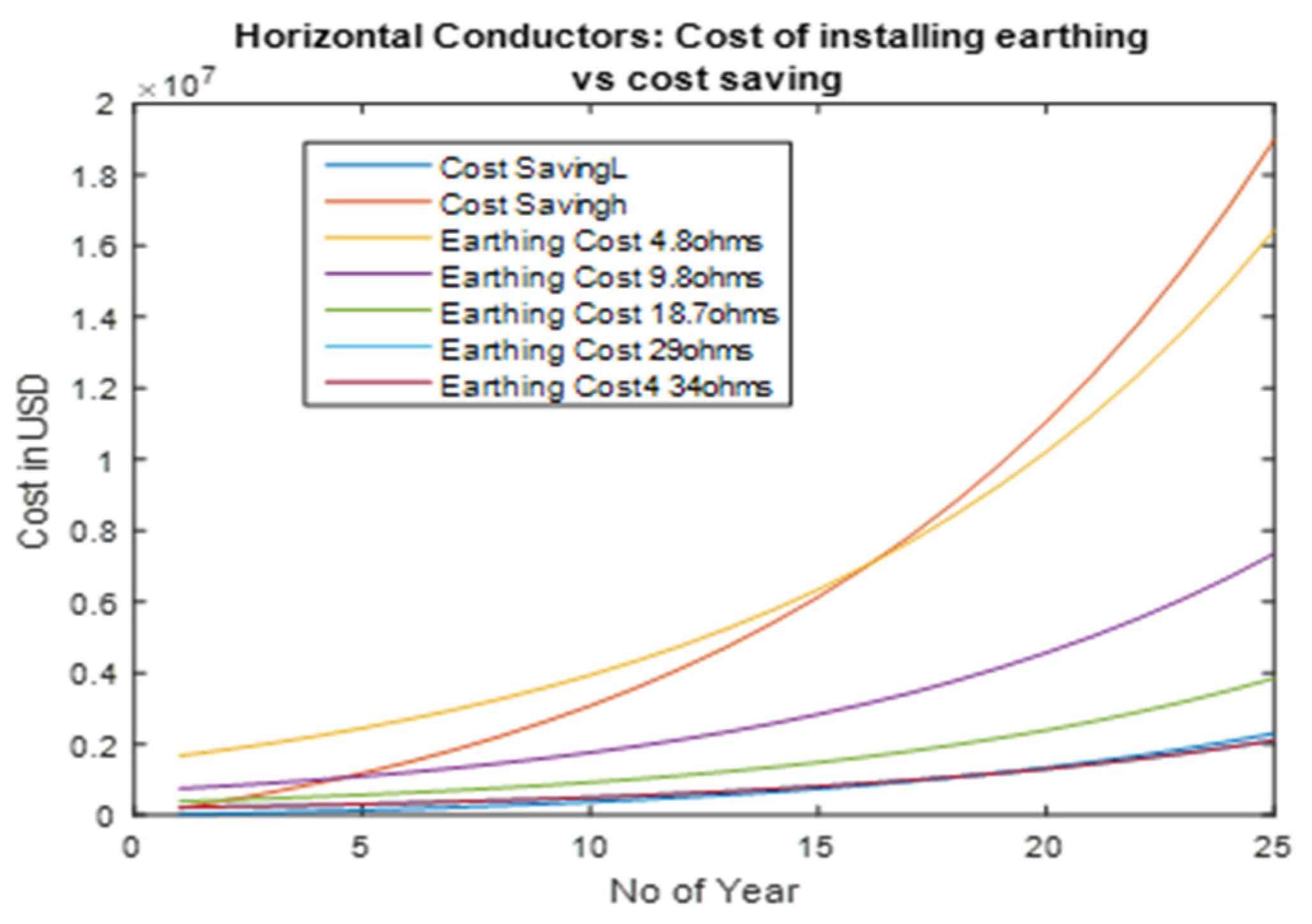 Energies 13 06519 g017