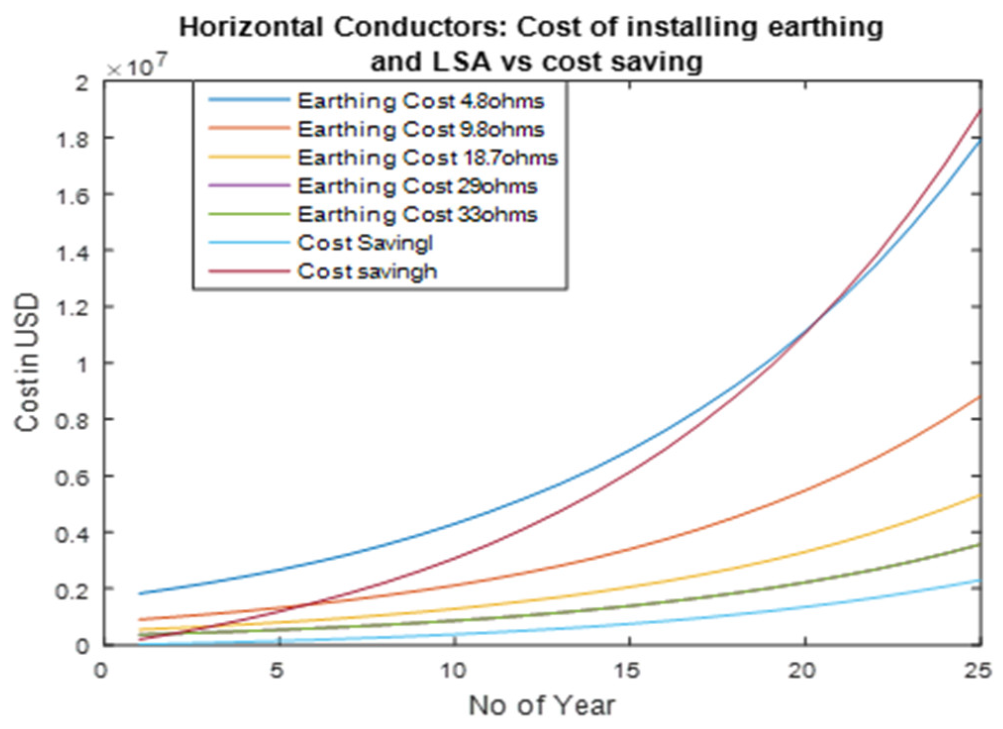 Energies 13 06519 g021
