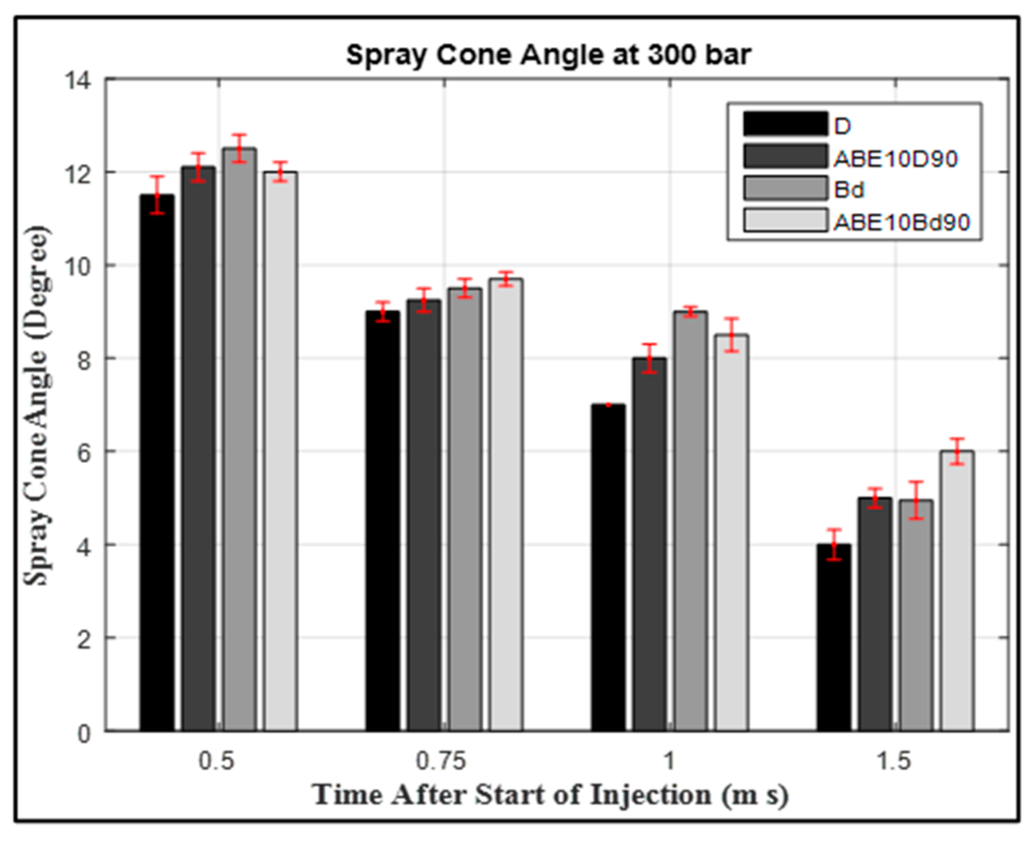 Energies 13 06521 g006