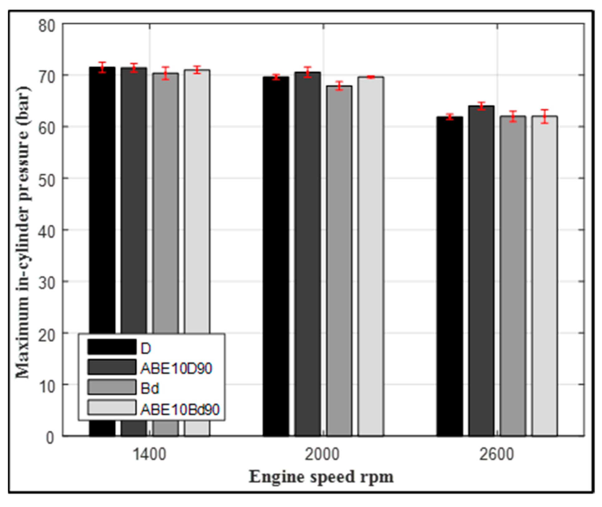 Energies 13 06521 g007