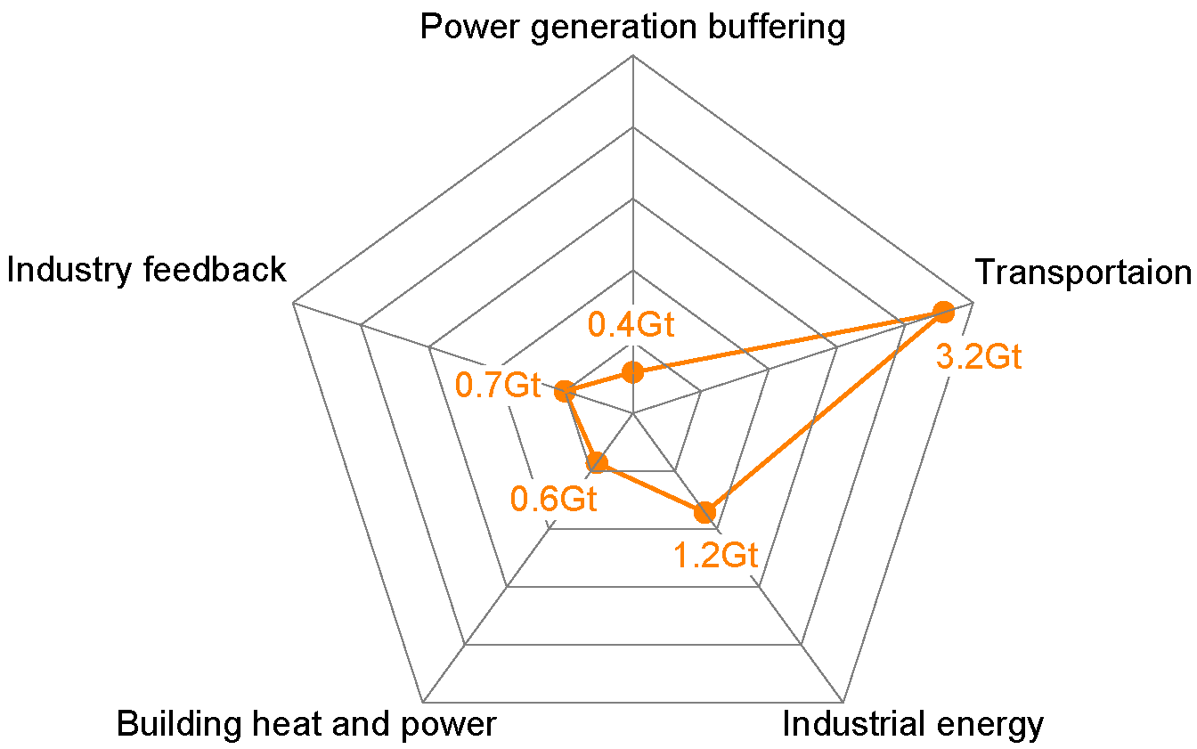 Energies 13 06522 g001