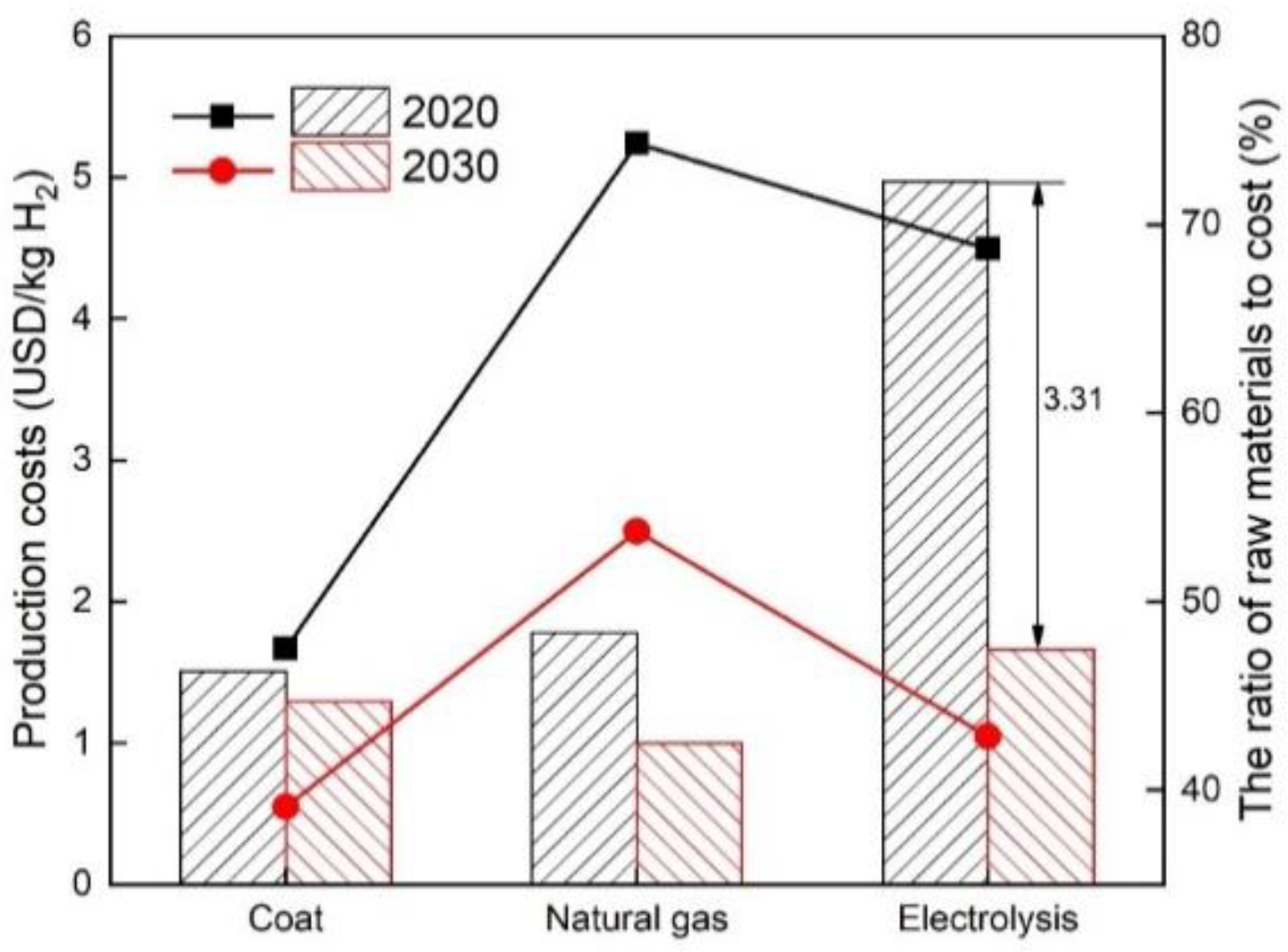 Energies 13 06522 g004