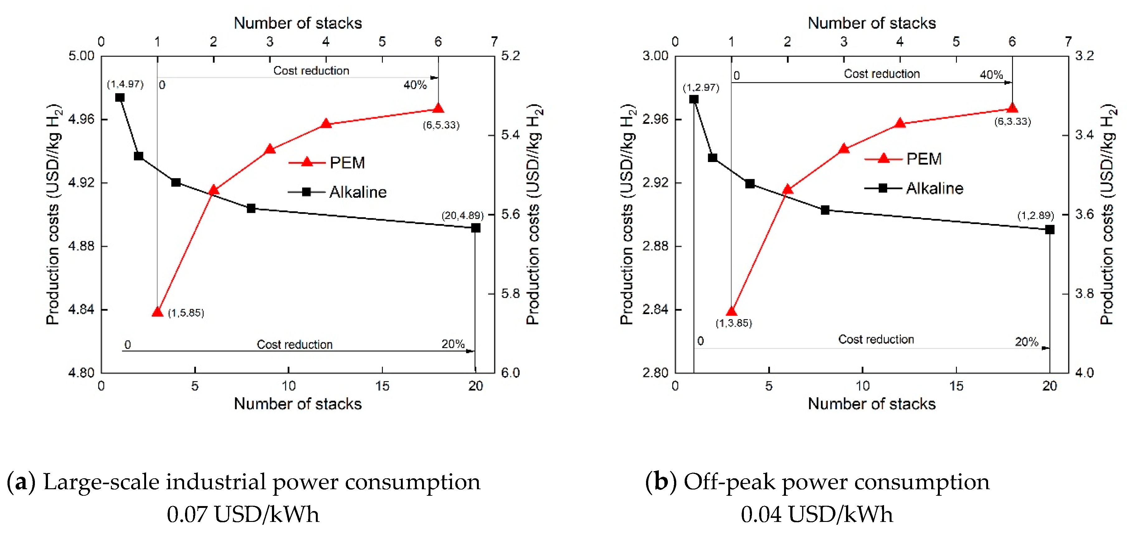 Energies 13 06522 g005