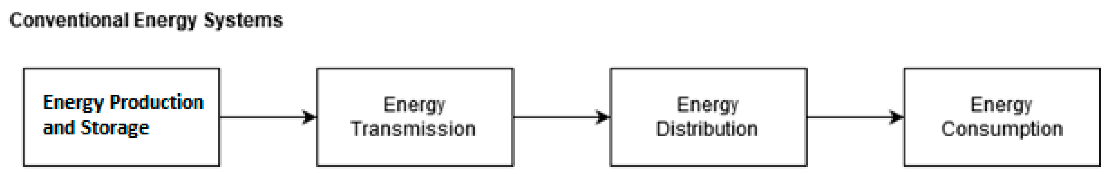 Energies 13 06523 g002