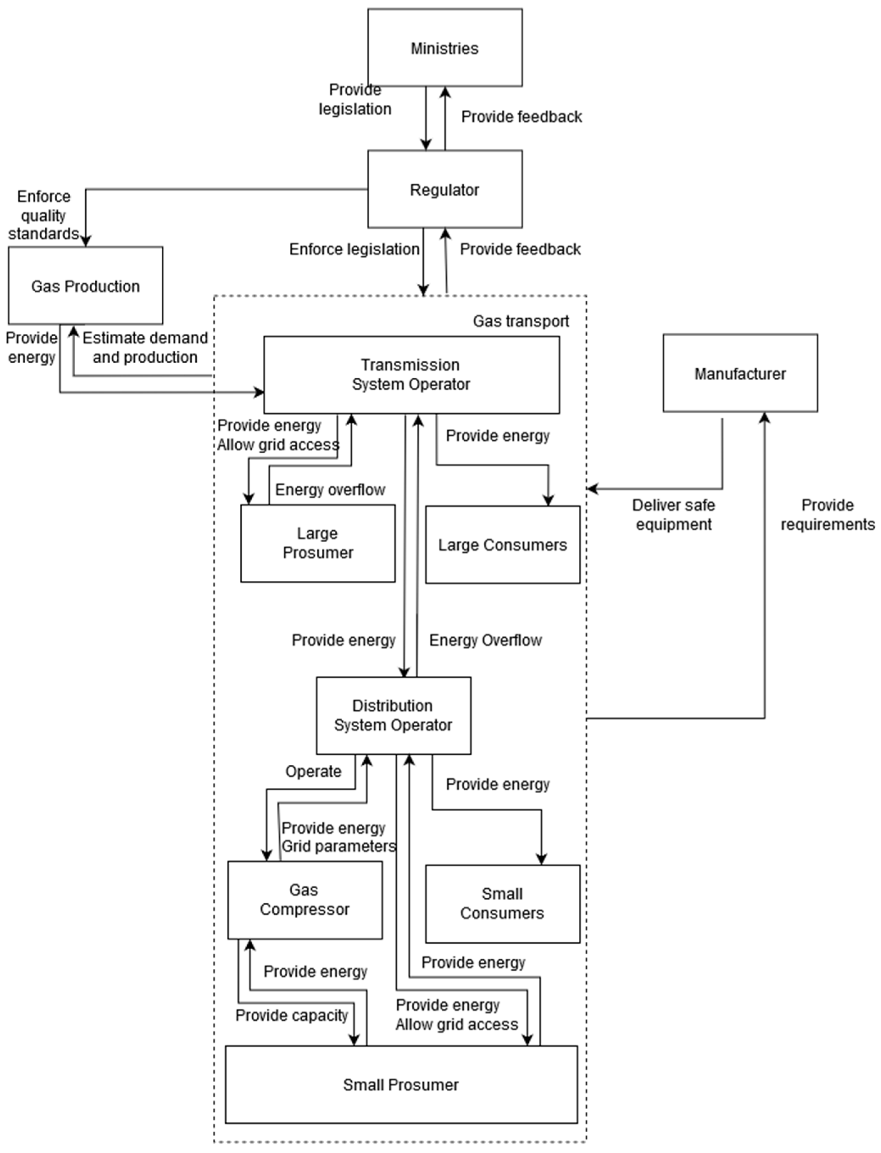 Energies 13 06523 g0a1