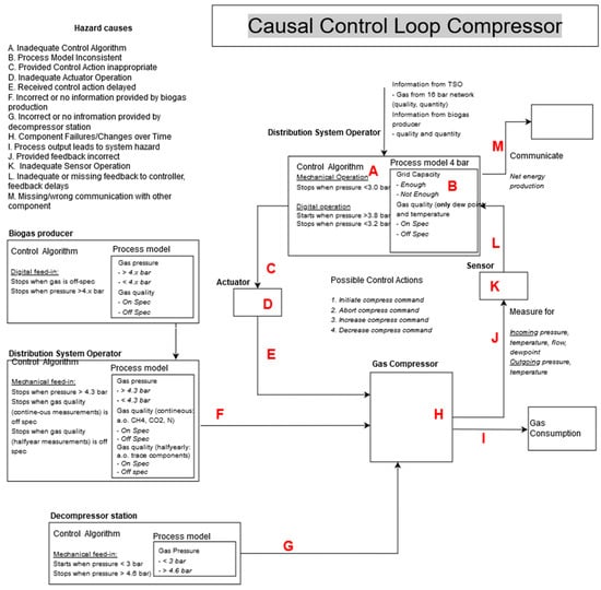 Energies 13 06523 g0a2