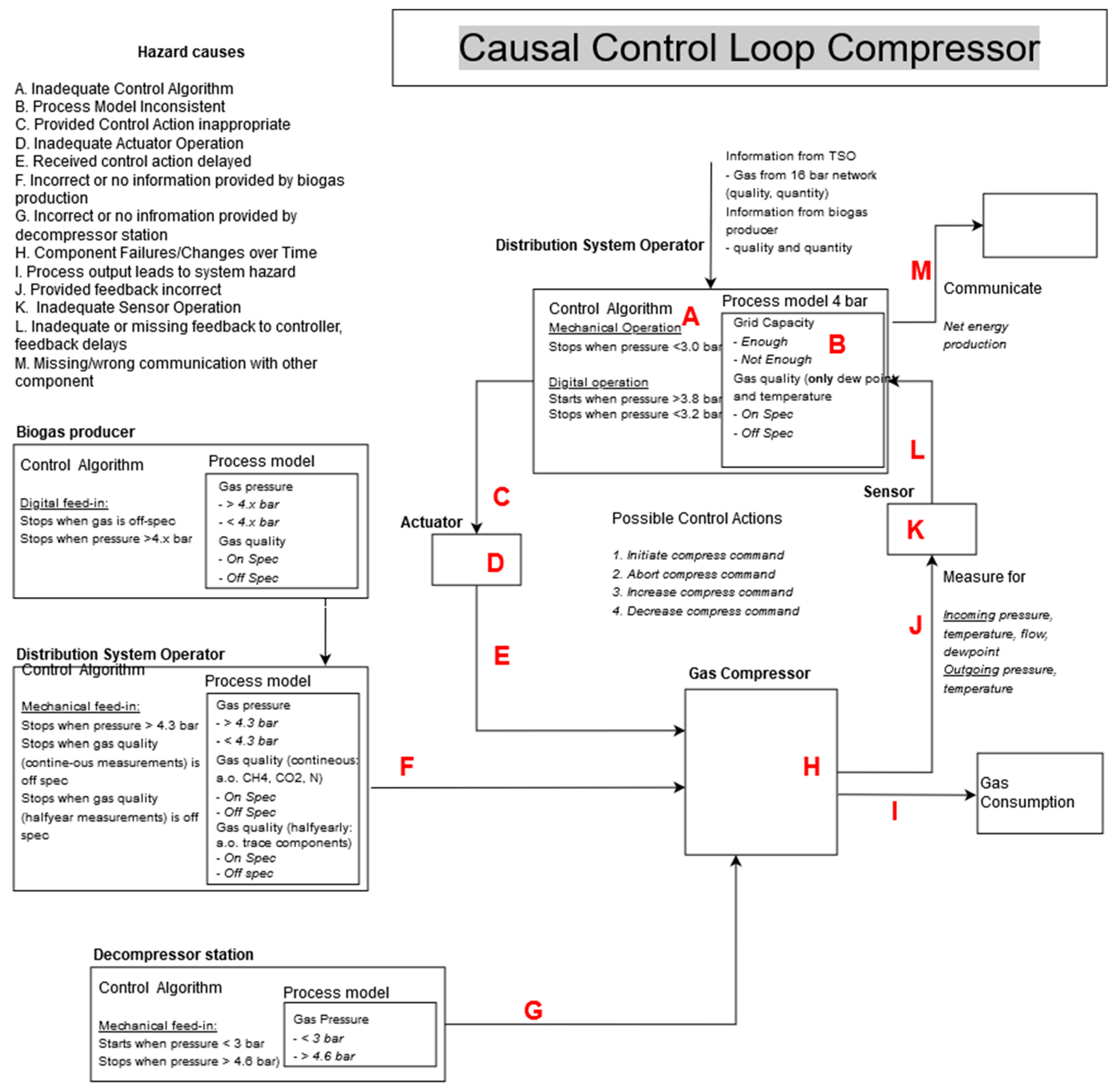 Energies 13 06523 g0a2