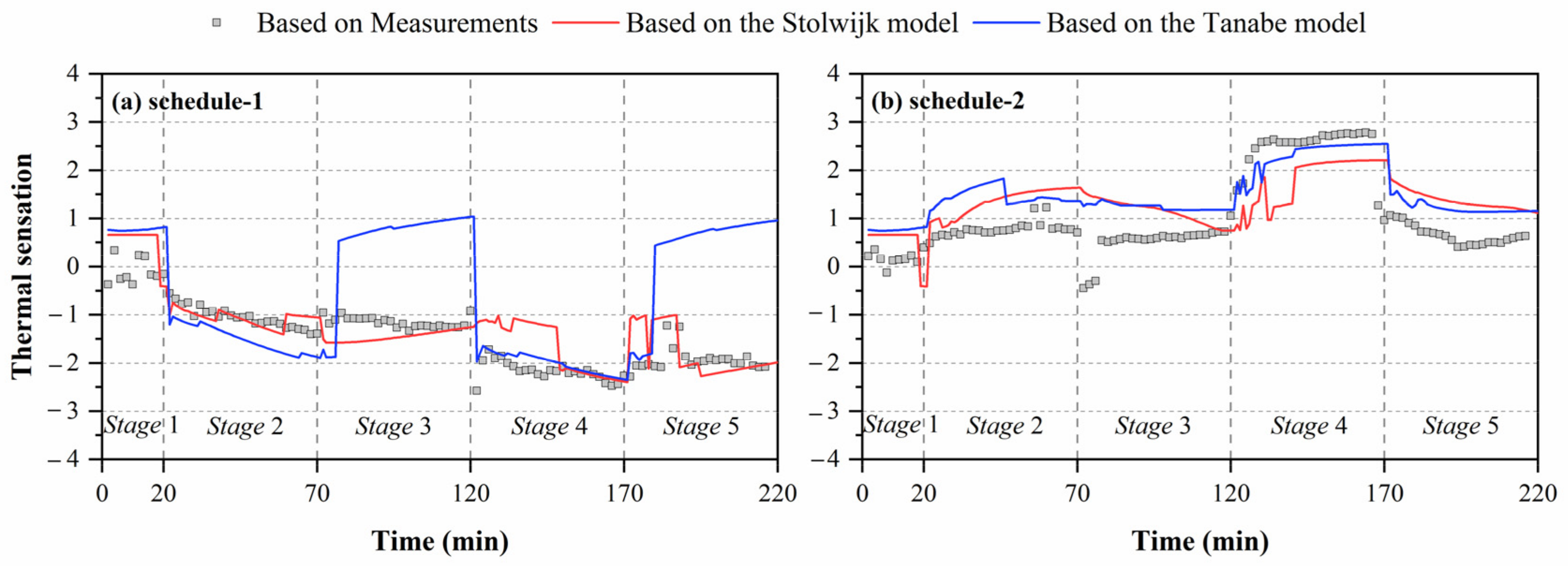 Energies 13 06524 g006