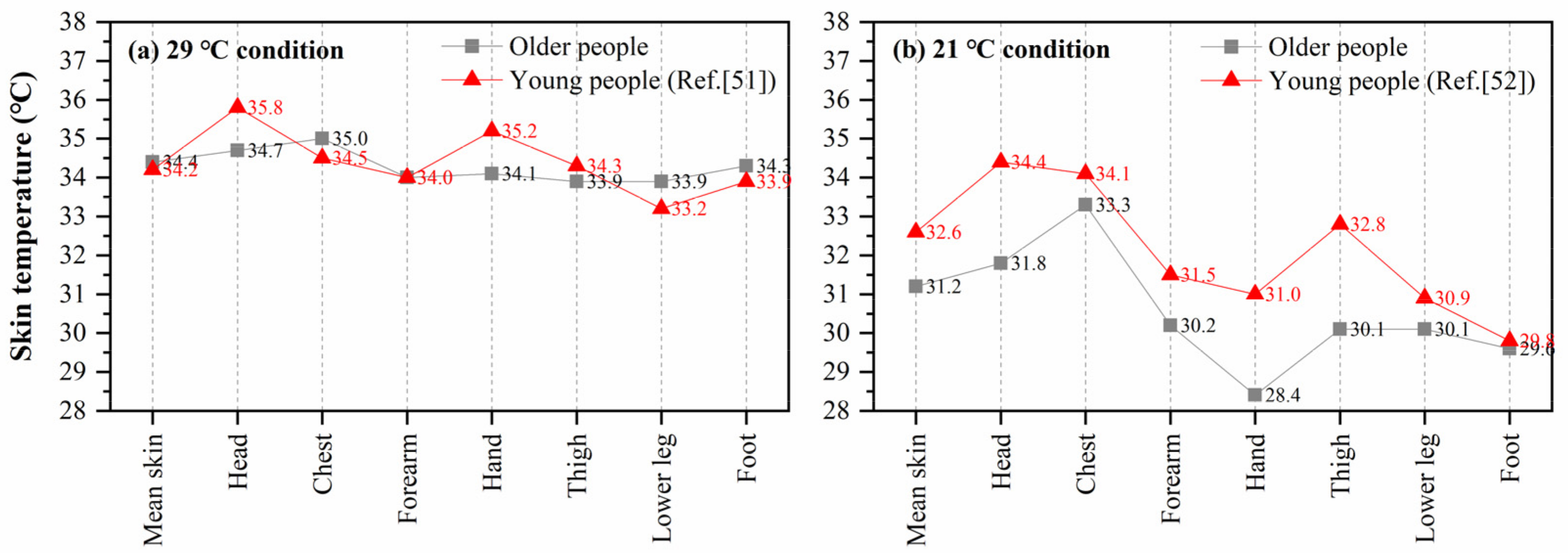 Energies 13 06524 g007