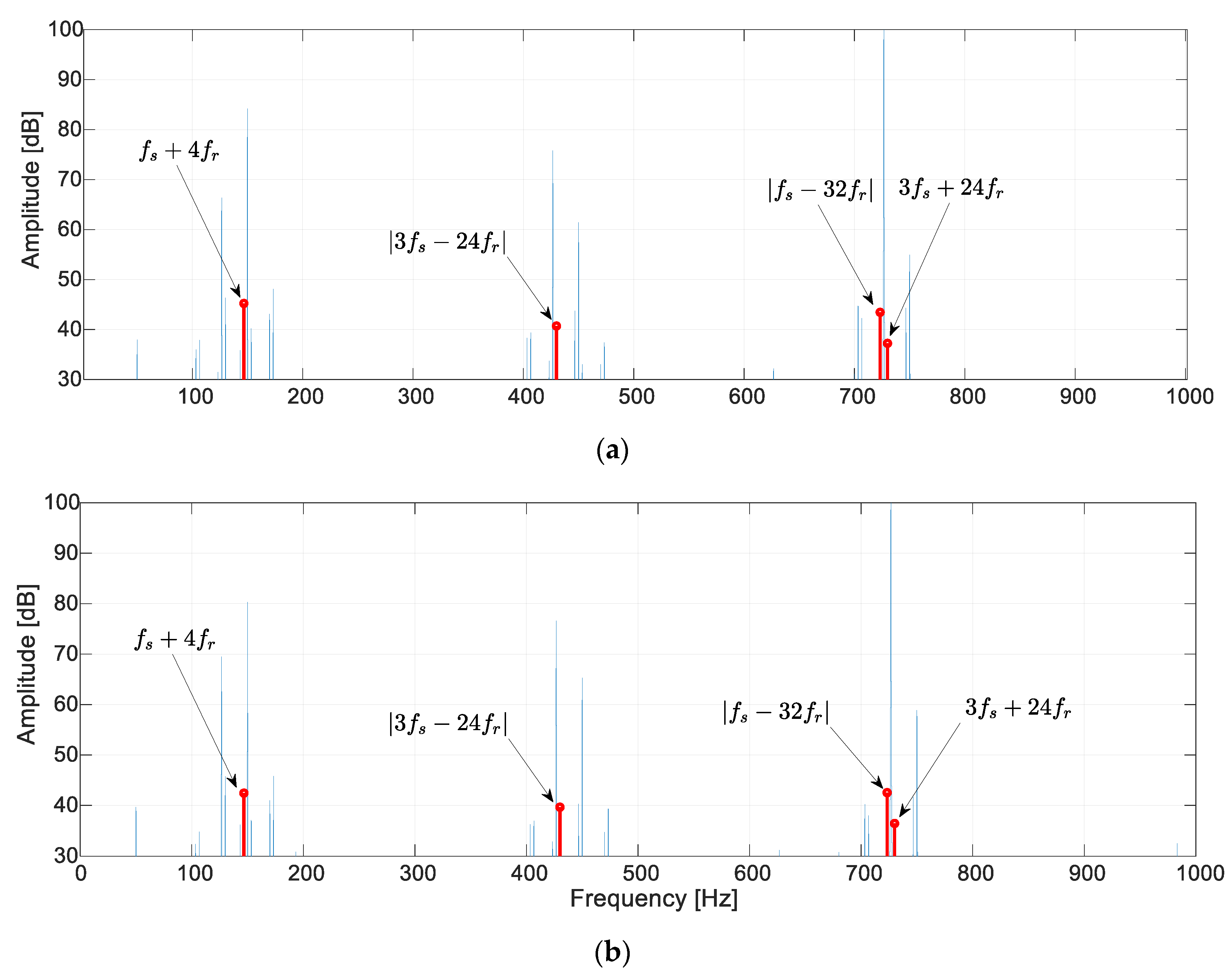Energies 13 06528 g010