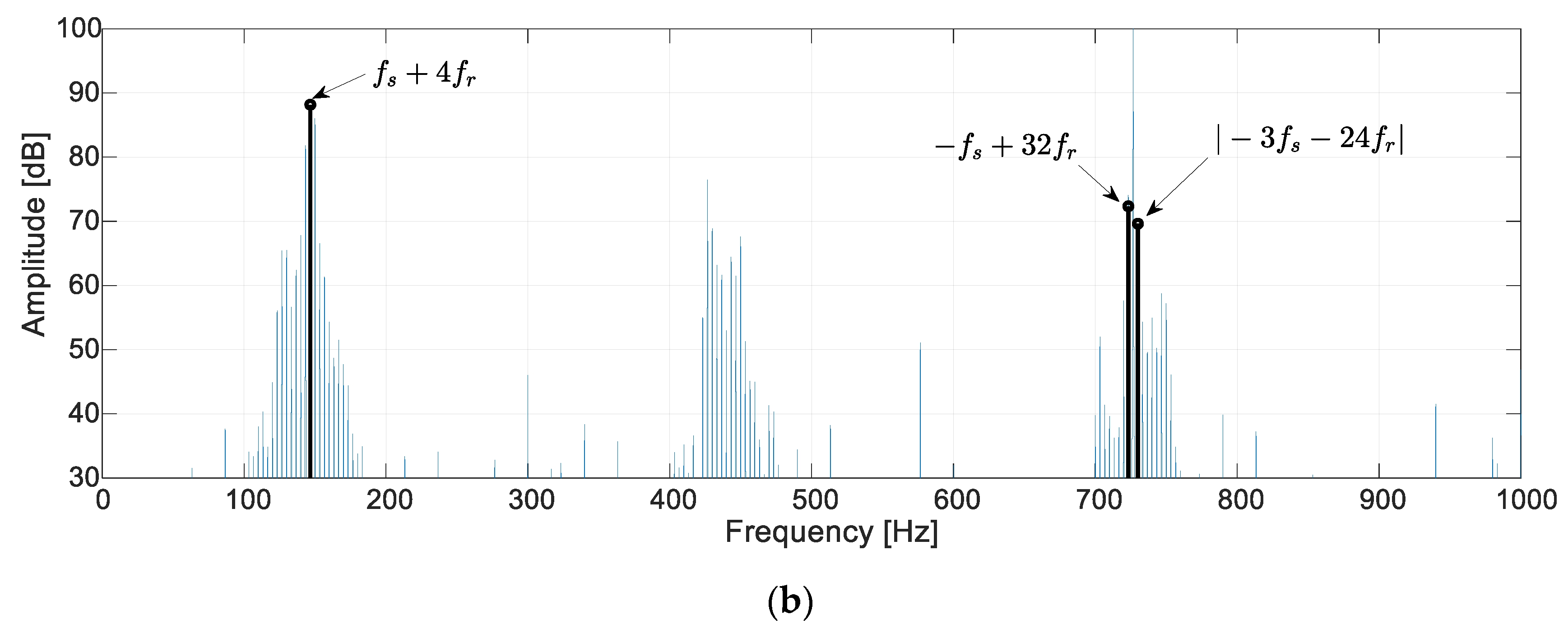 Energies 13 06528 g012b