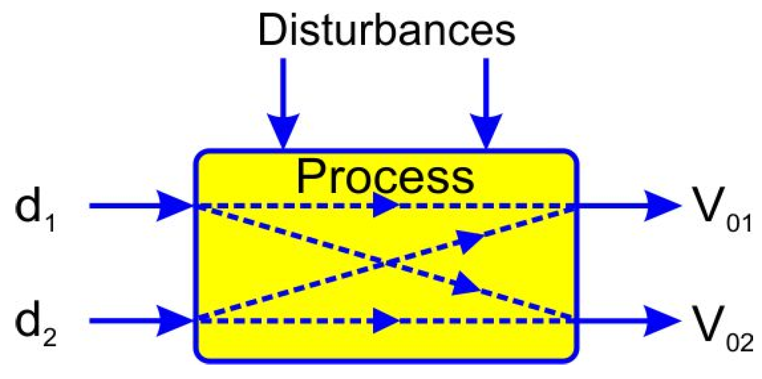 Energies 13 06534 g007