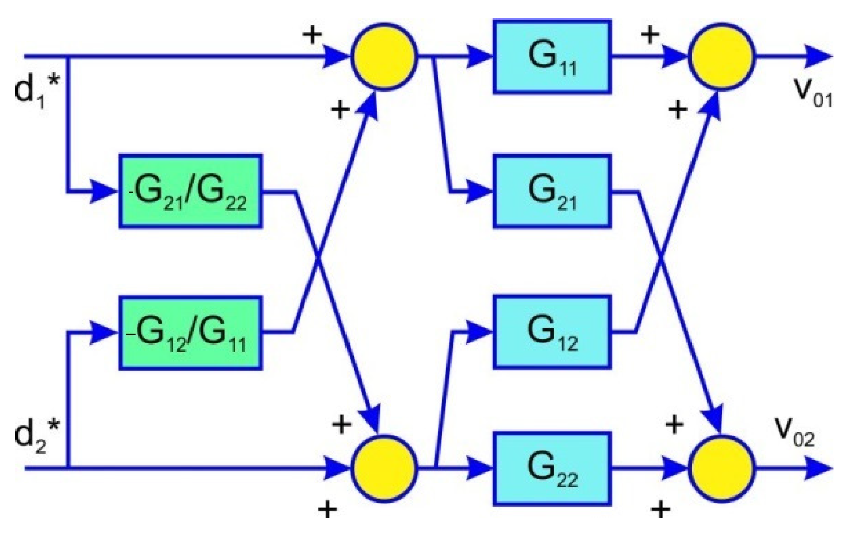 Energies 13 06534 g008
