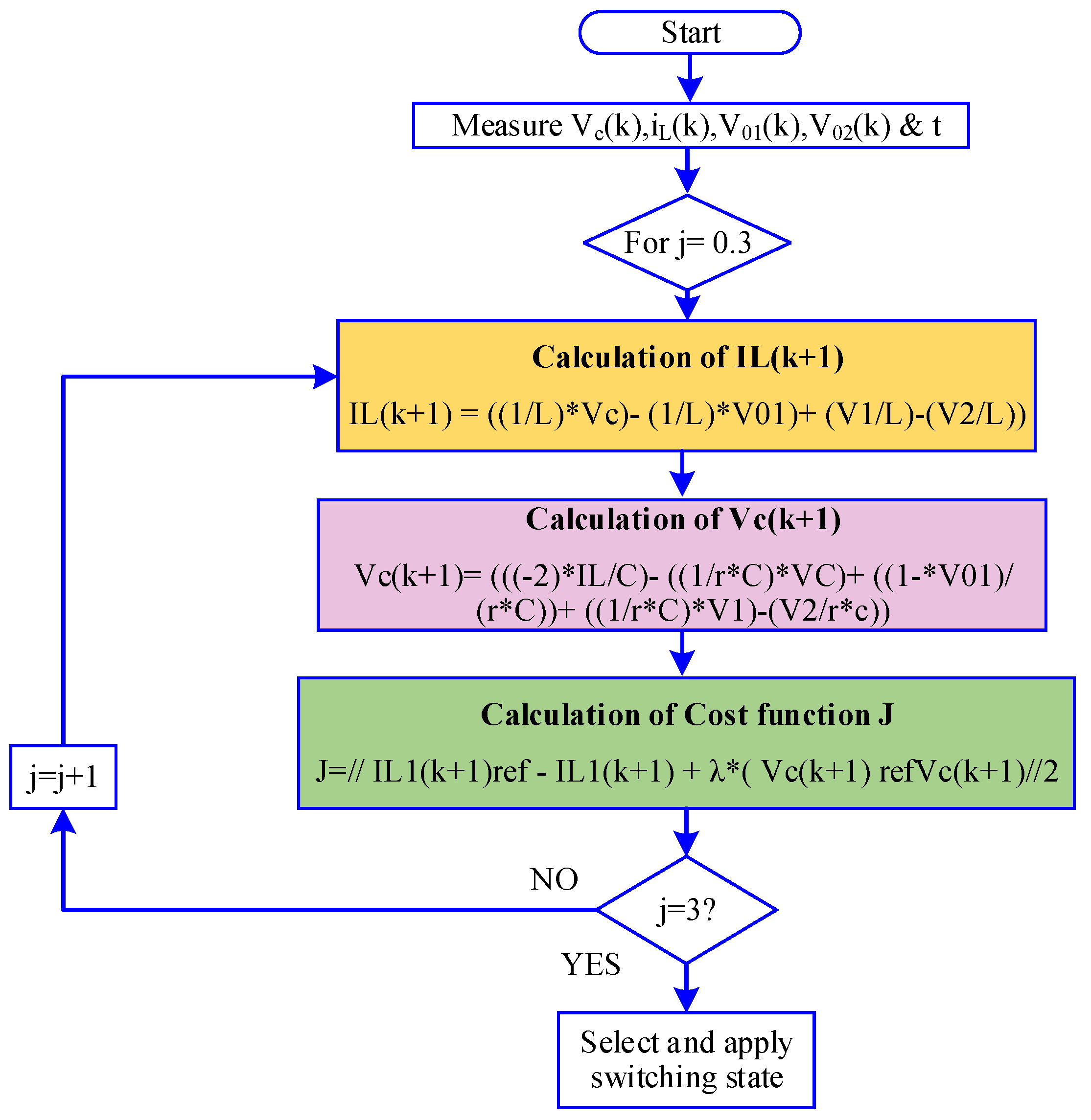 Energies 13 06534 g009