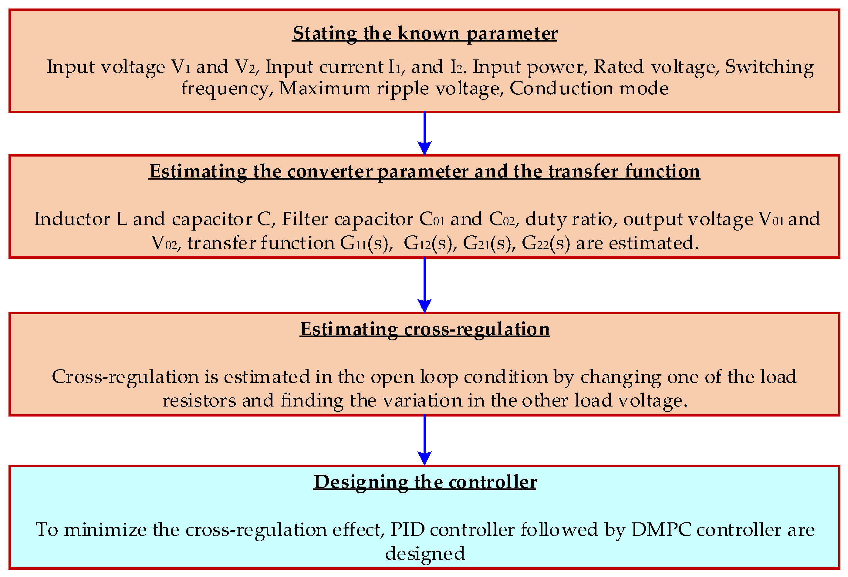 Energies 13 06534 g011