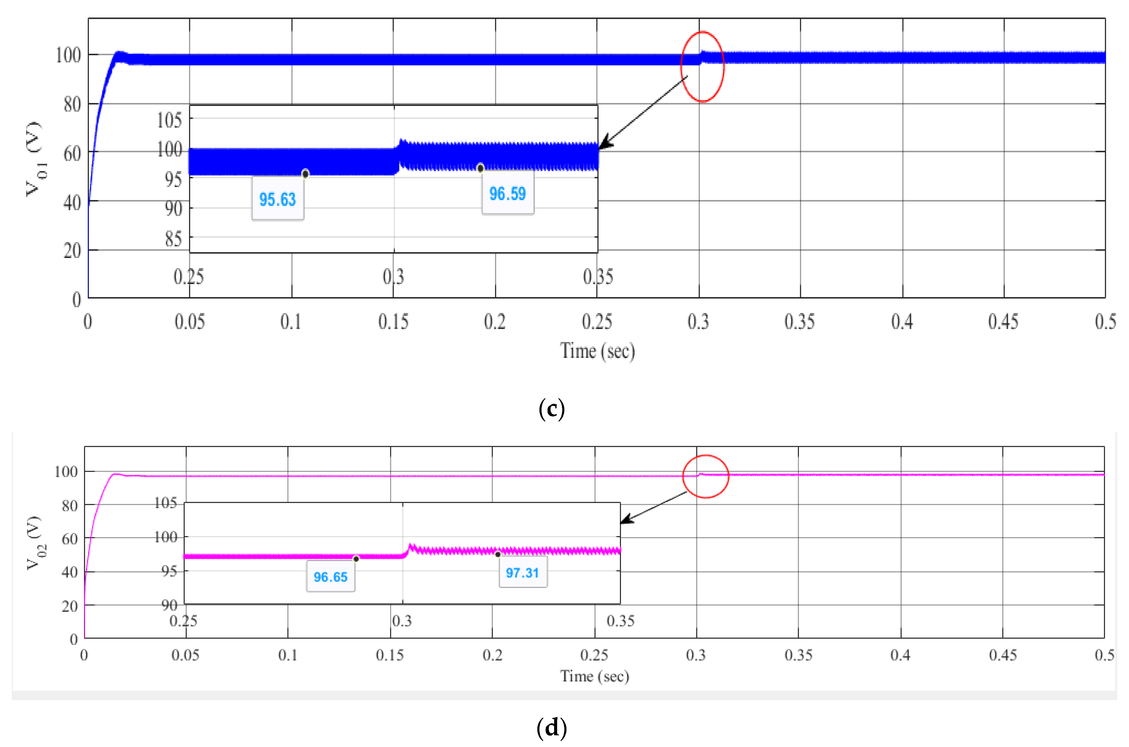 Energies 13 06534 g017b