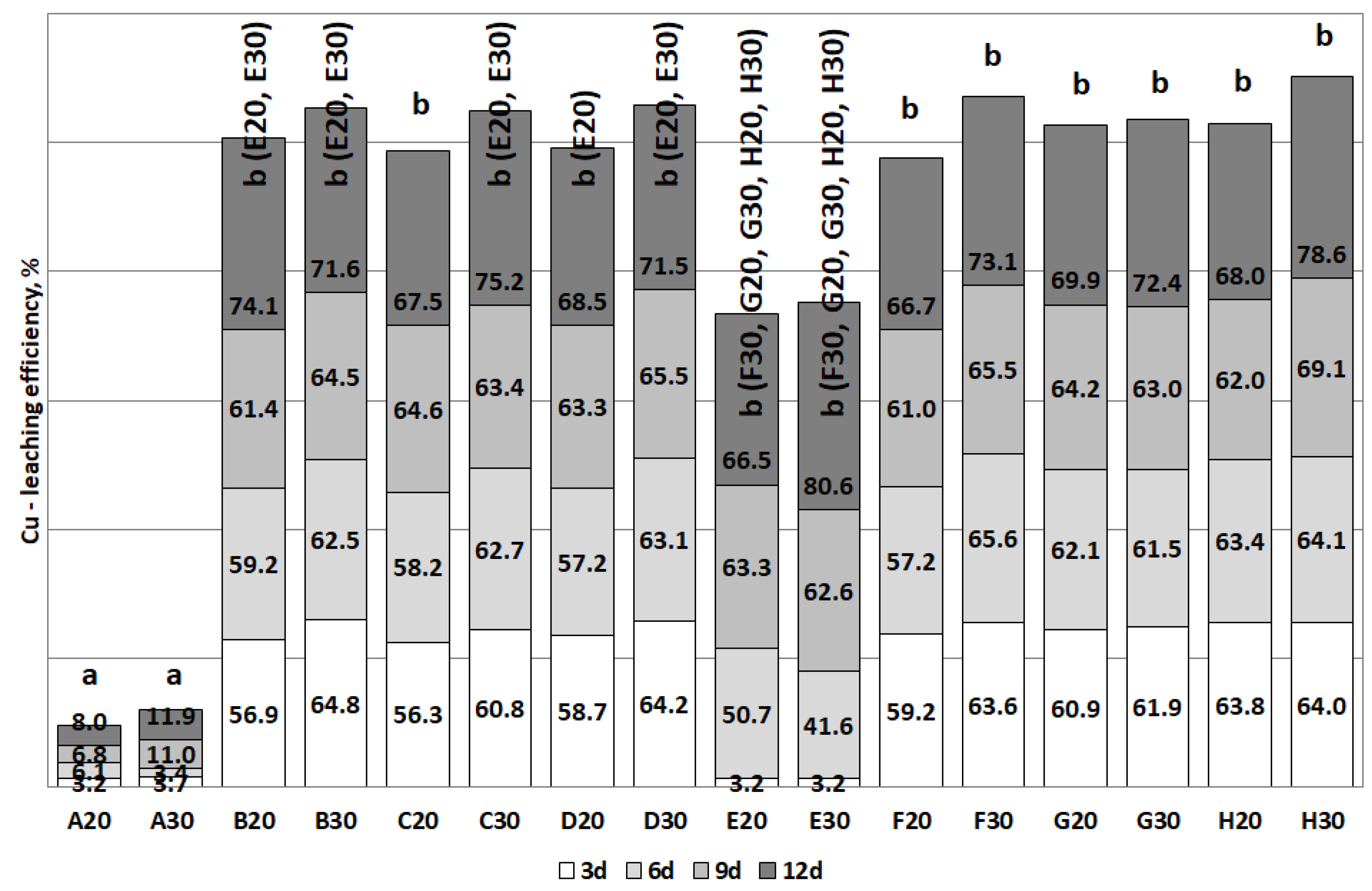 Energies 13 06539 g010