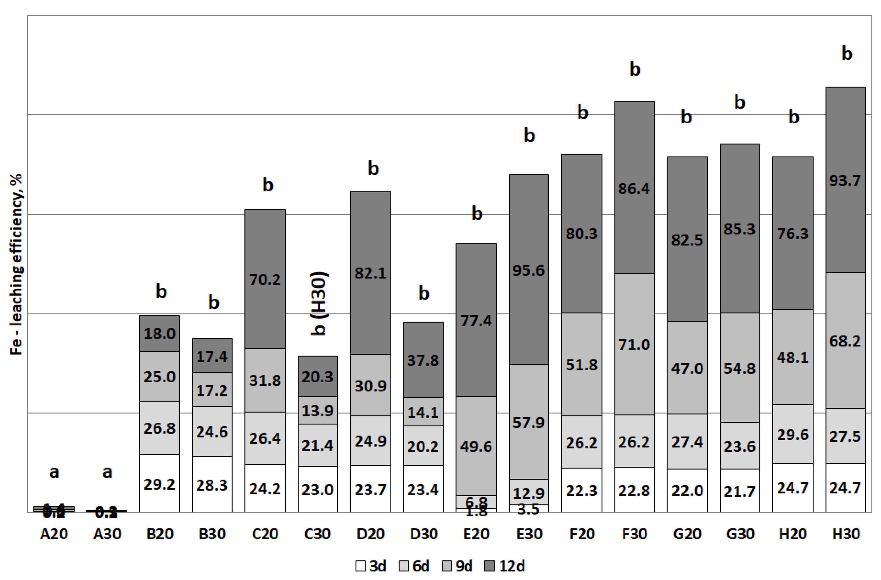 Energies 13 06539 g011