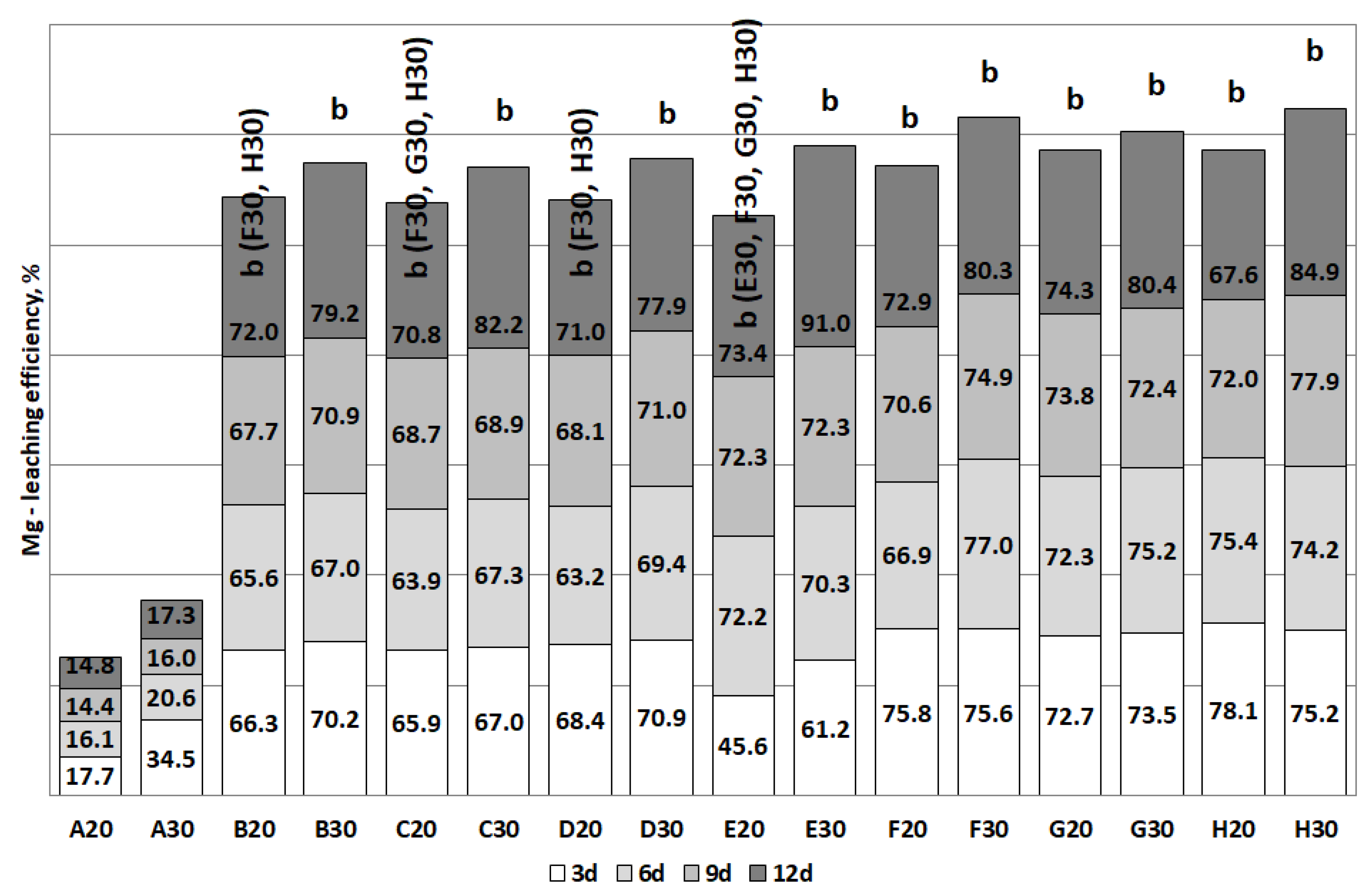Energies 13 06539 g012