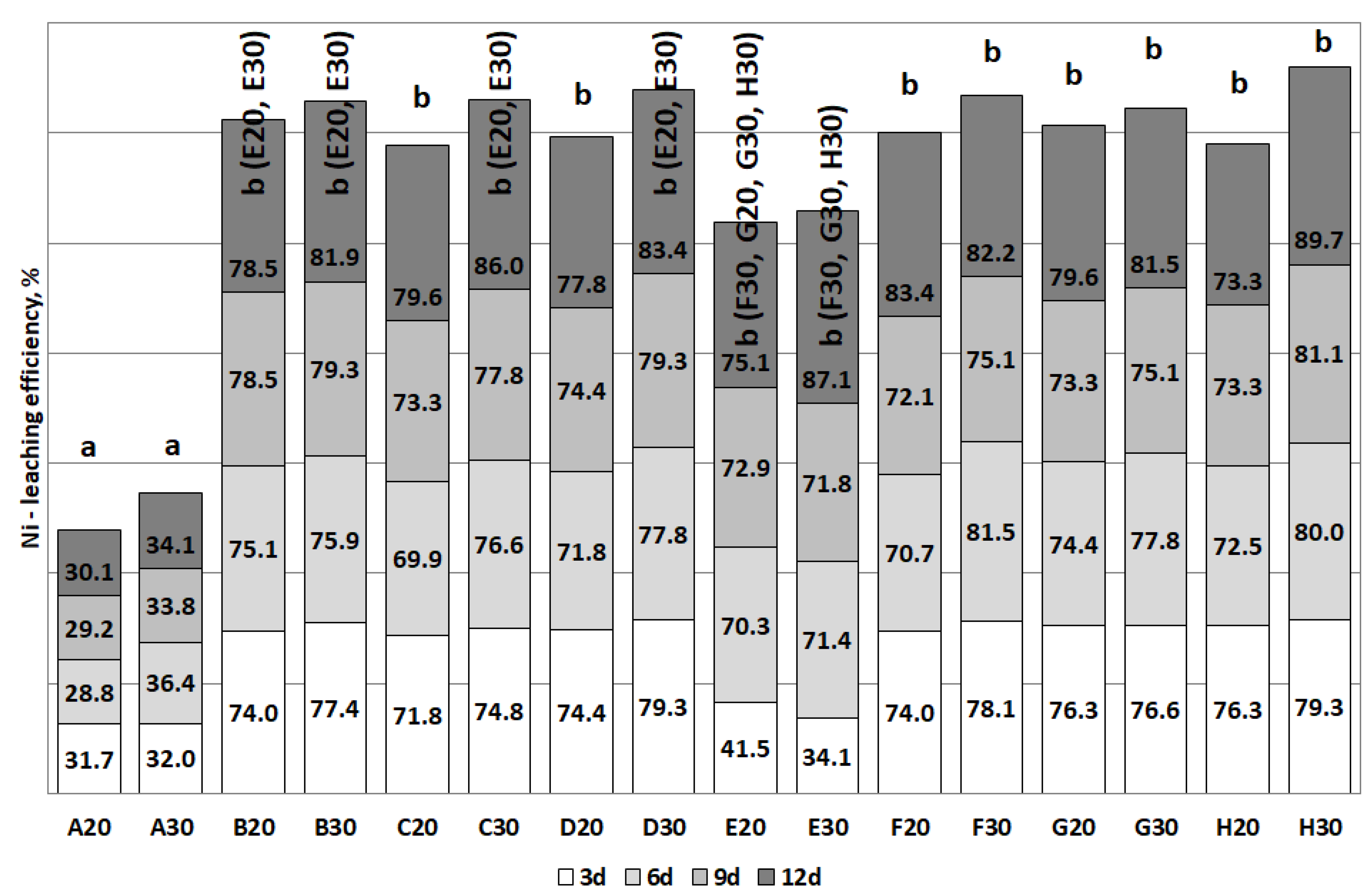Energies 13 06539 g014