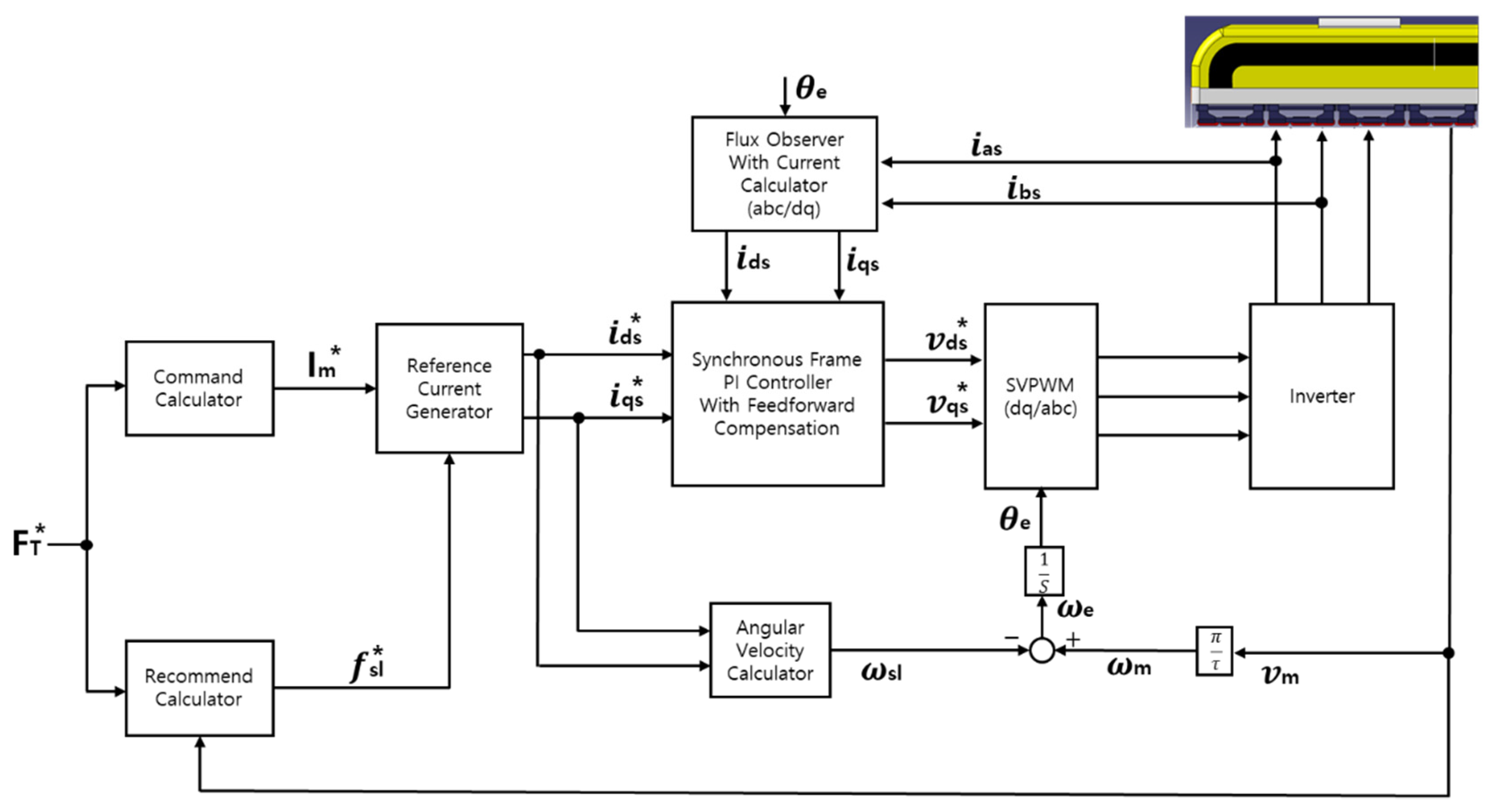 Energies 13 06544 g005