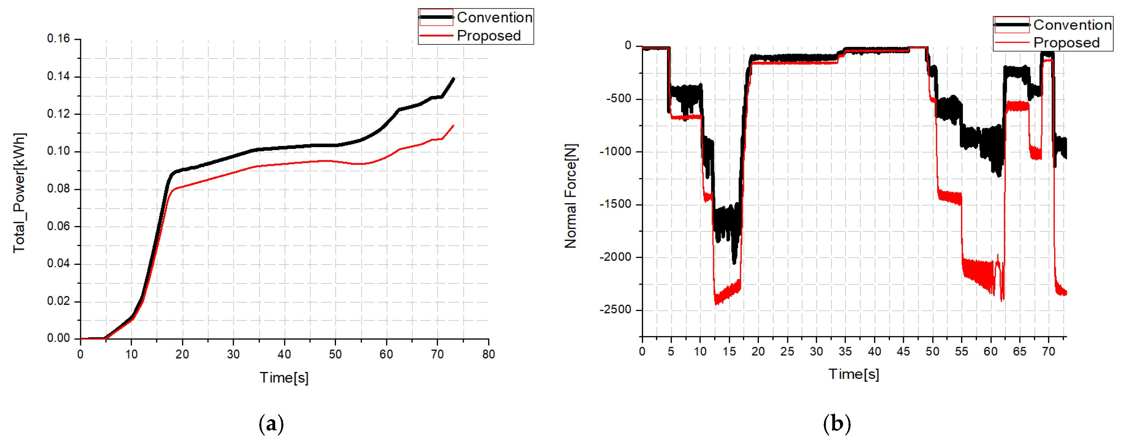 Energies 13 06544 g007