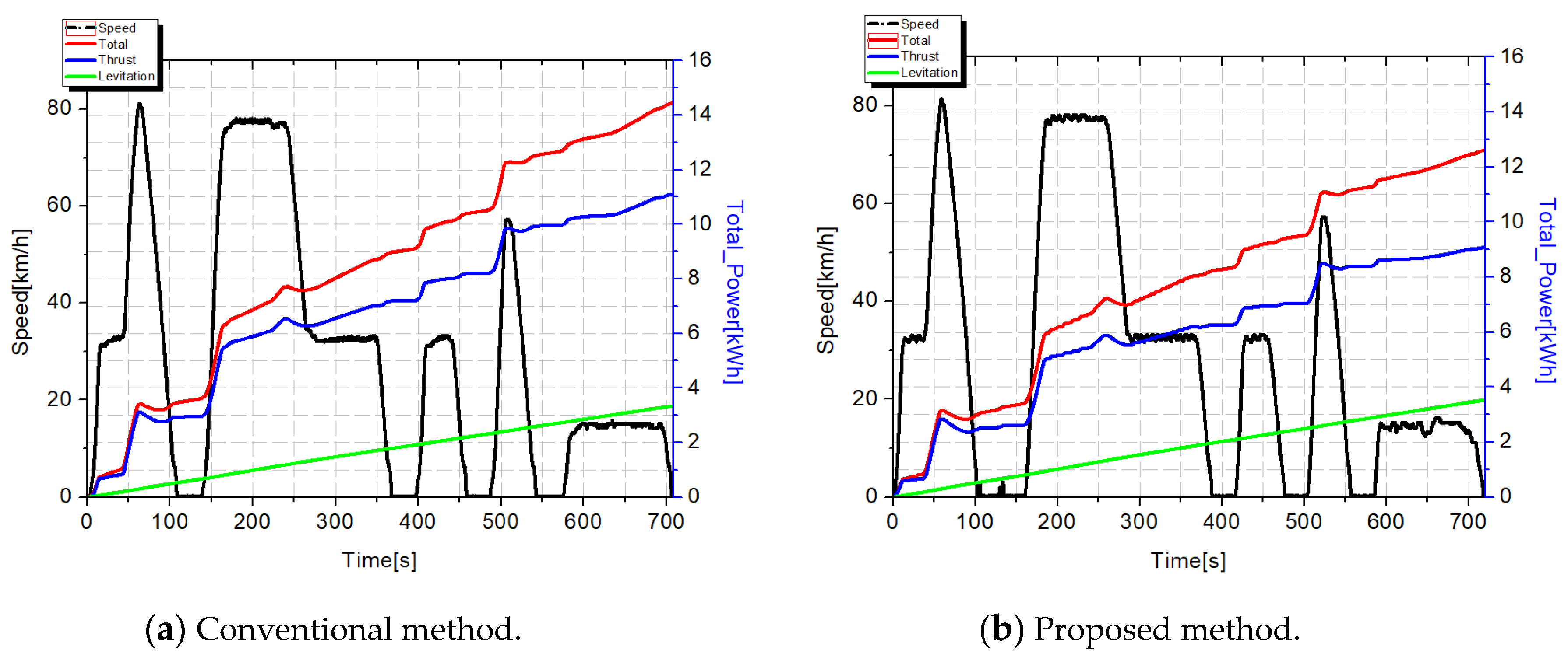 Energies 13 06544 g010