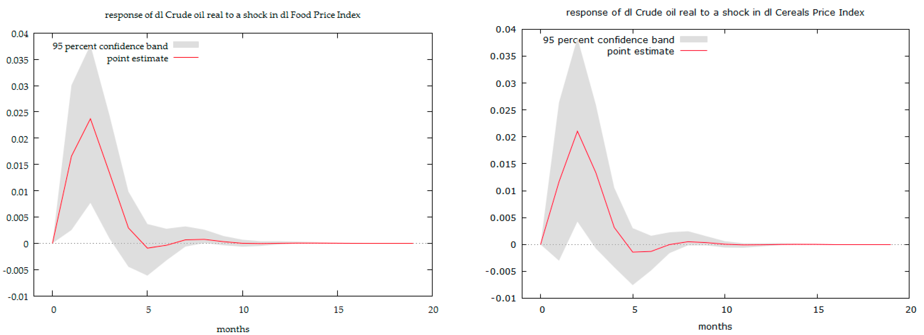 Energies 13 06545 g003a