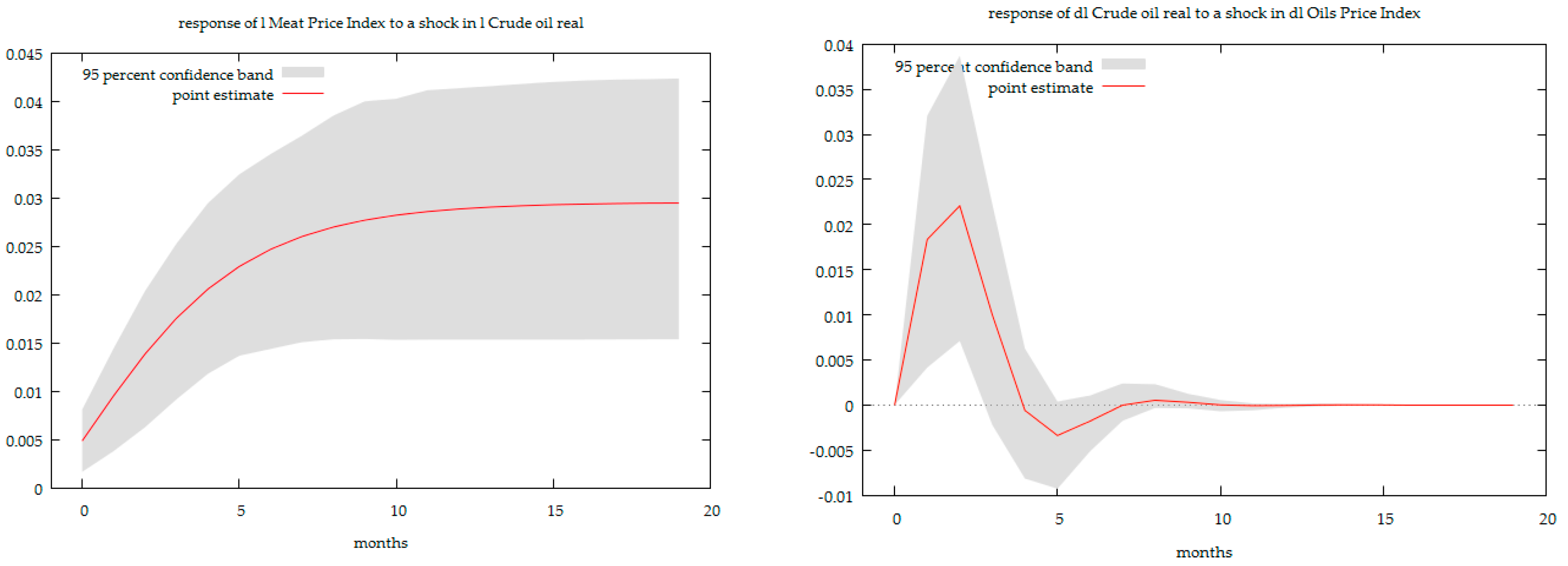 Energies 13 06545 g003b