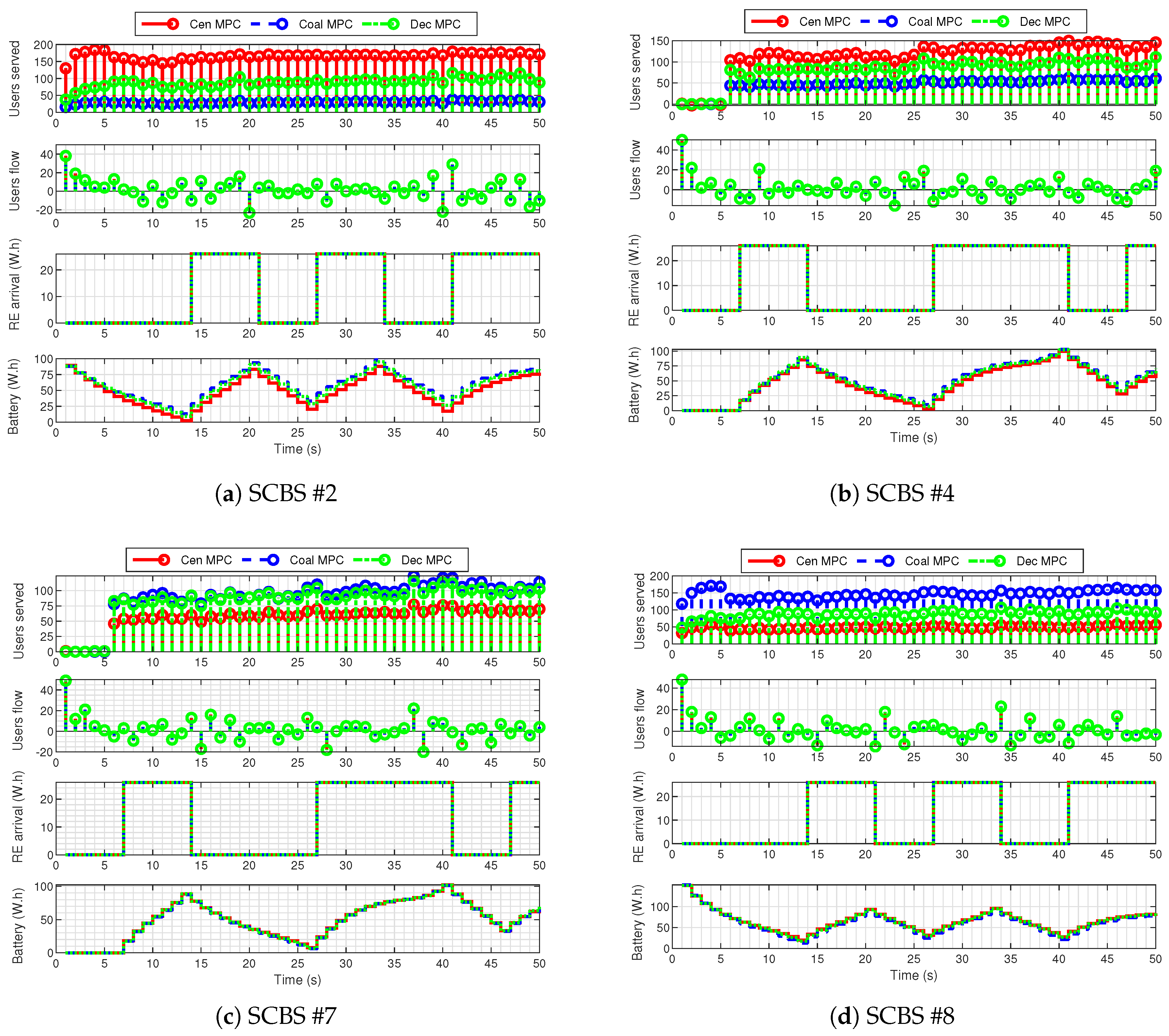 Energies 13 06546 g006