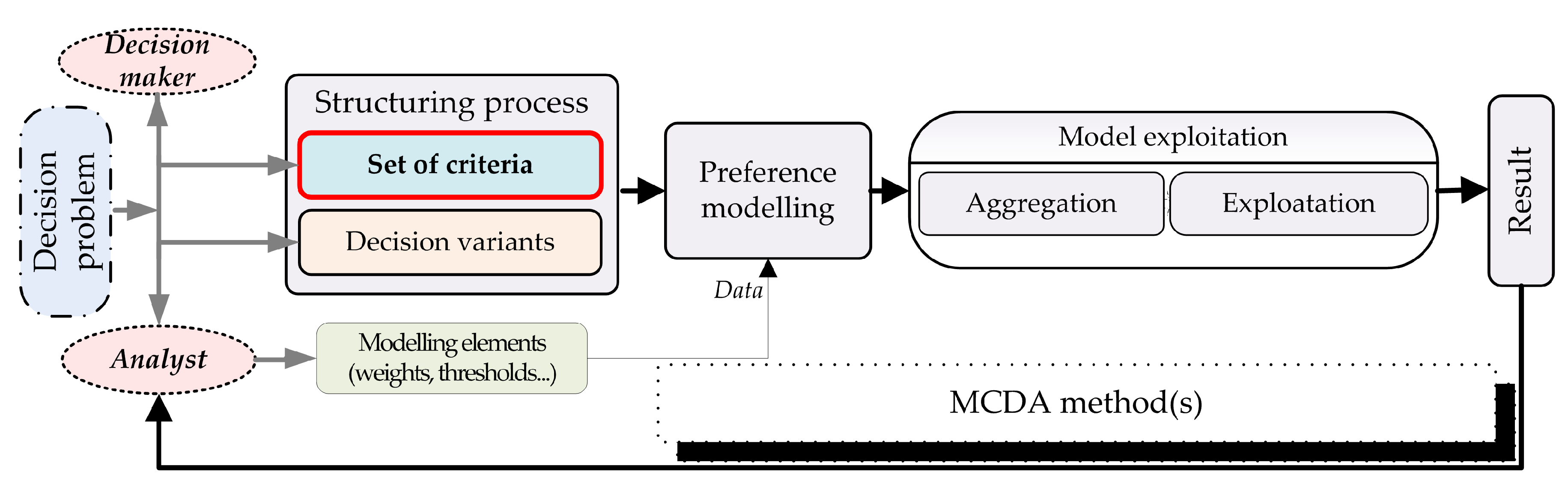 Energies 13 06548 g001