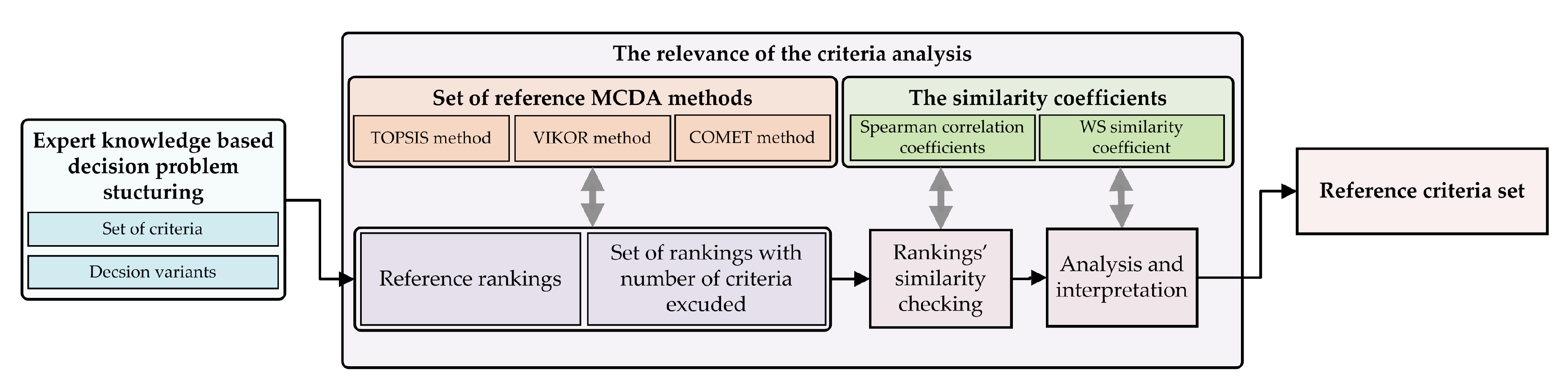 Energies 13 06548 g002