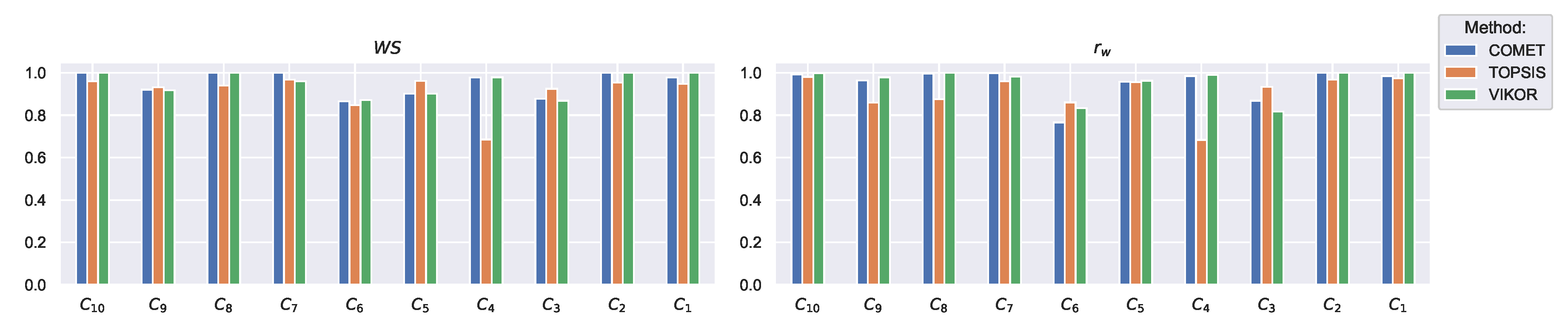 Energies 13 06548 g007