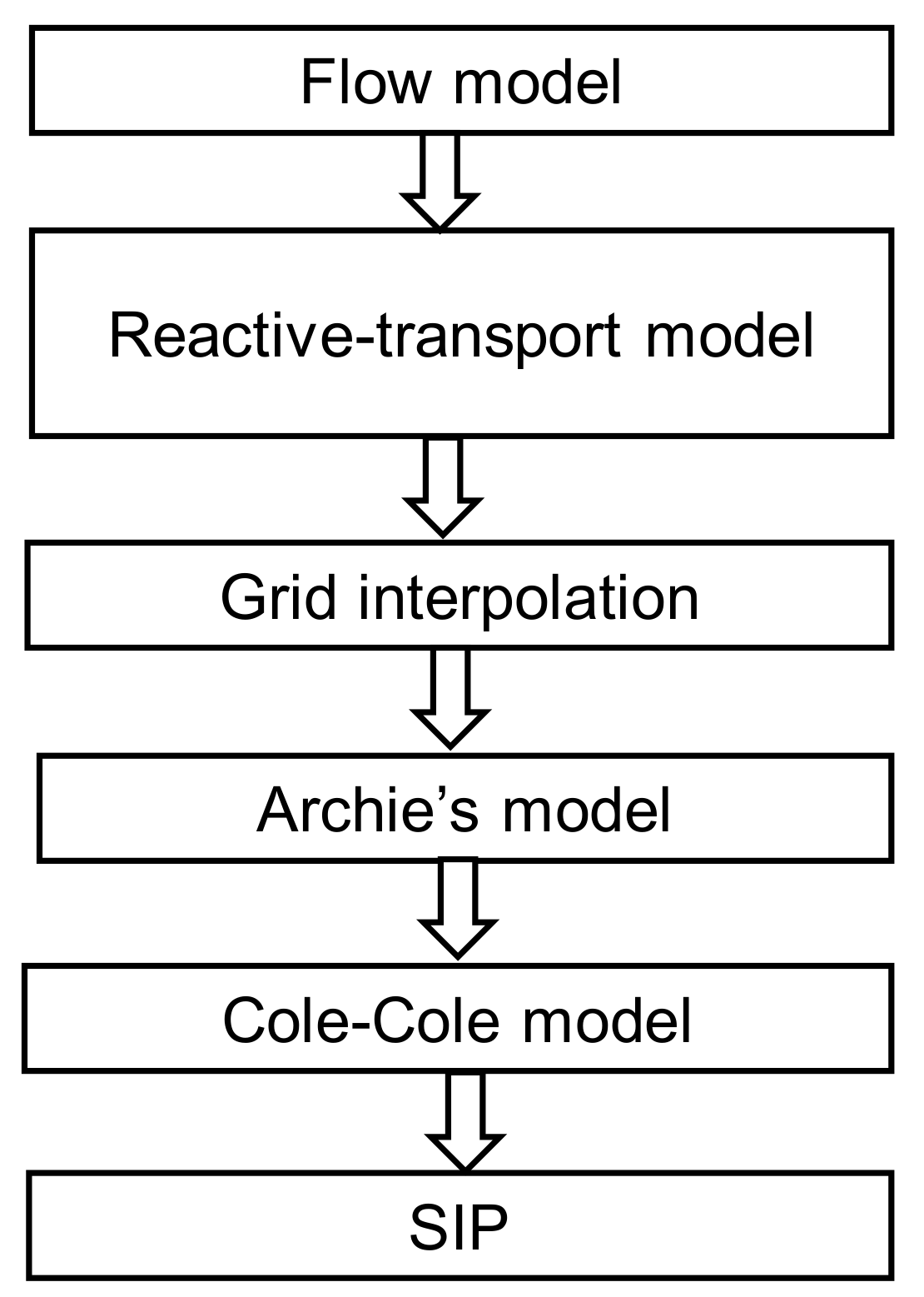 Energies 13 06552 g001