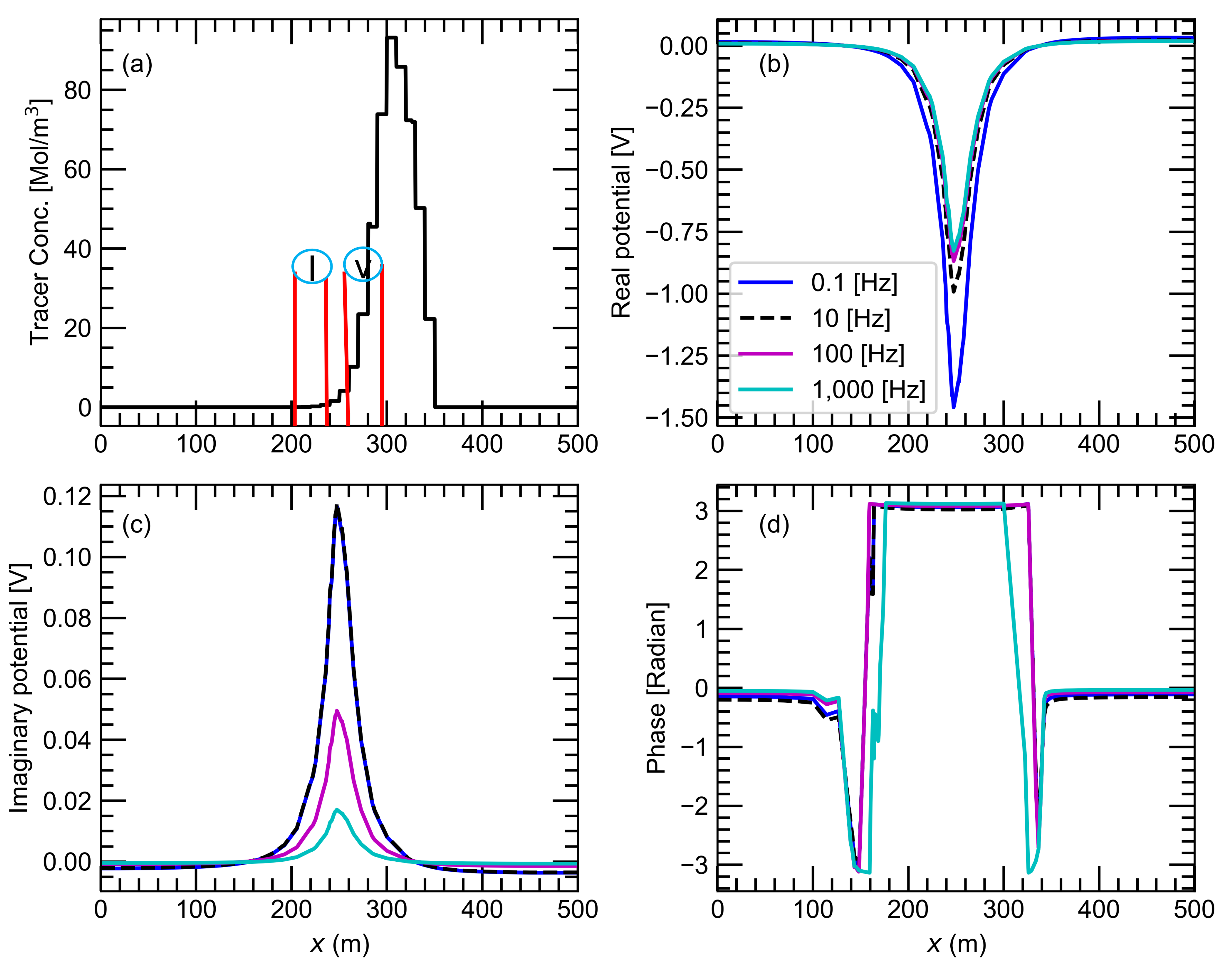 Energies 13 06552 g007