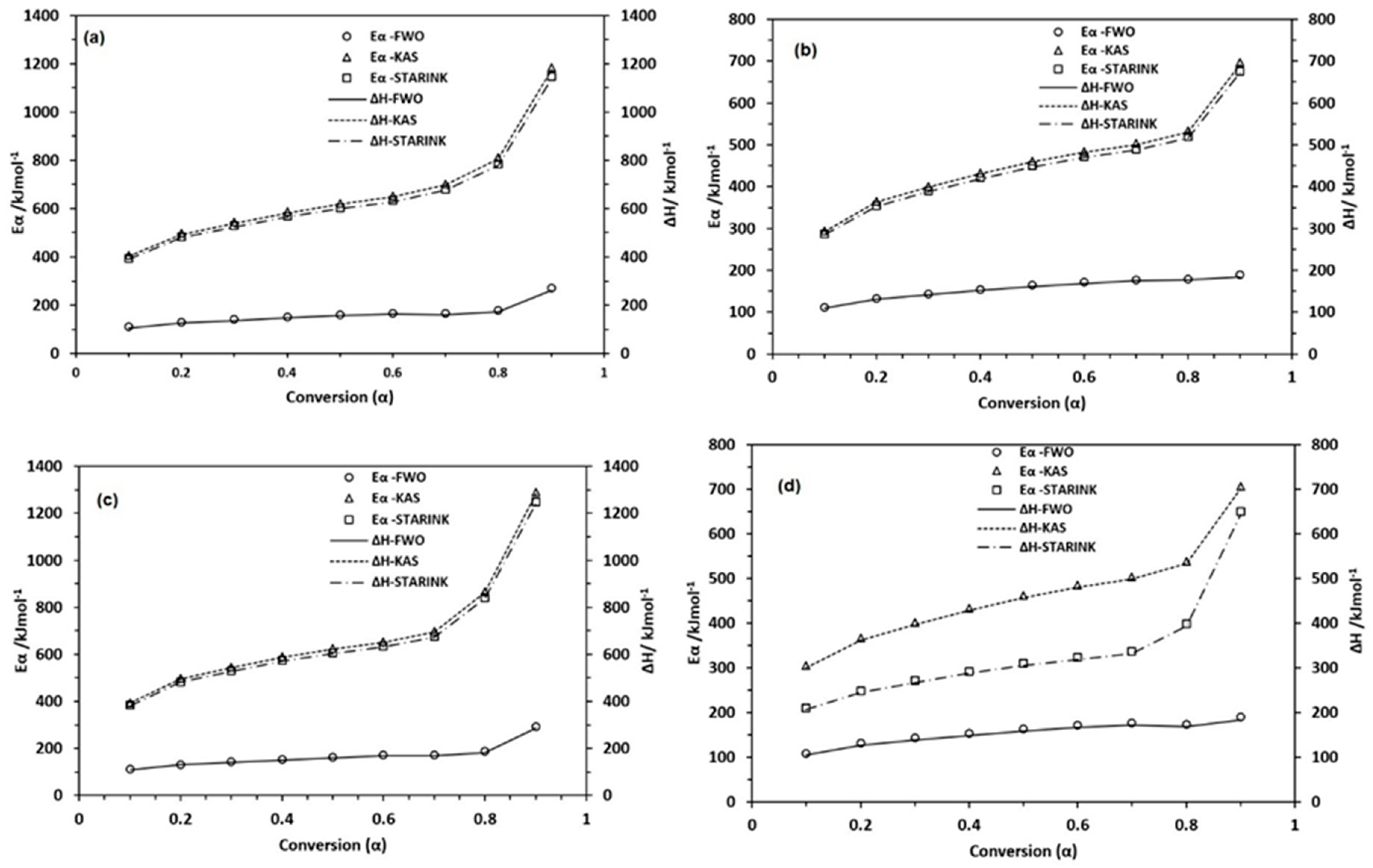 Energies 13 06553 g005