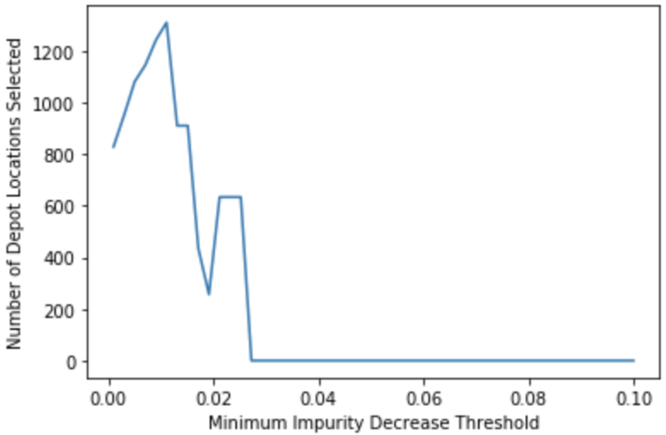 Energies 13 06554 g003