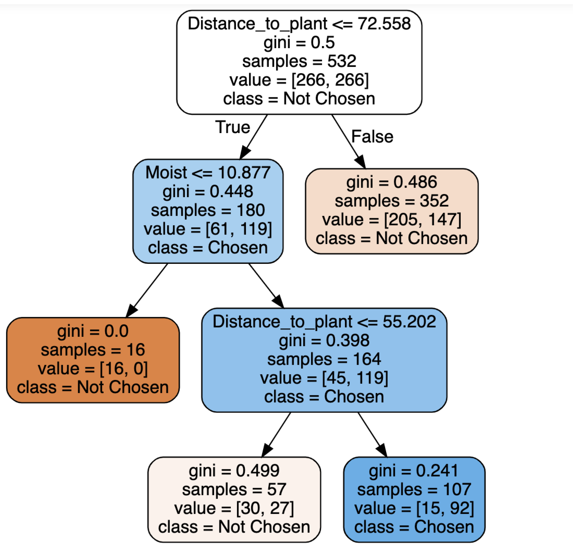 Energies 13 06554 g004