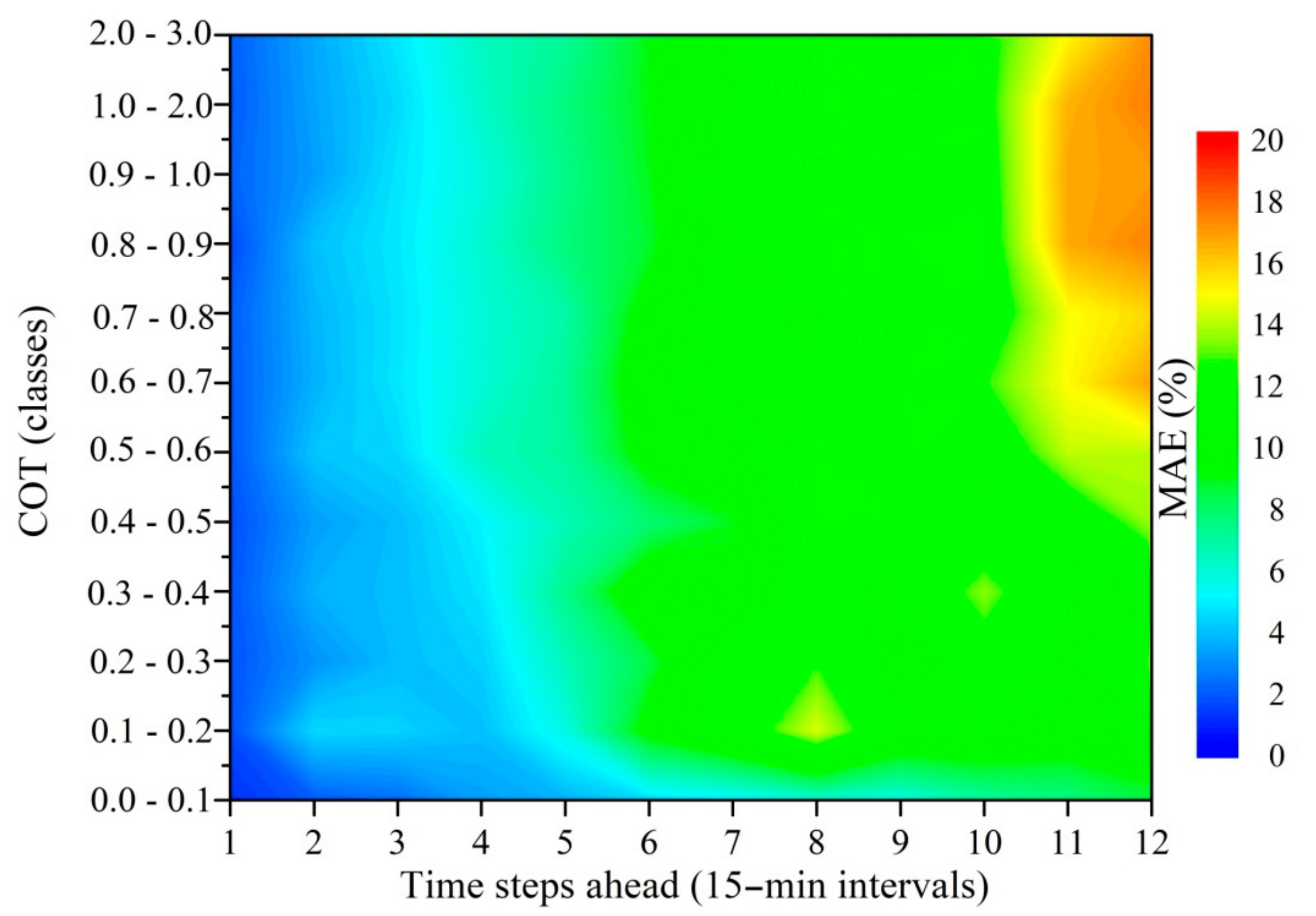 Energies 13 06555 g006